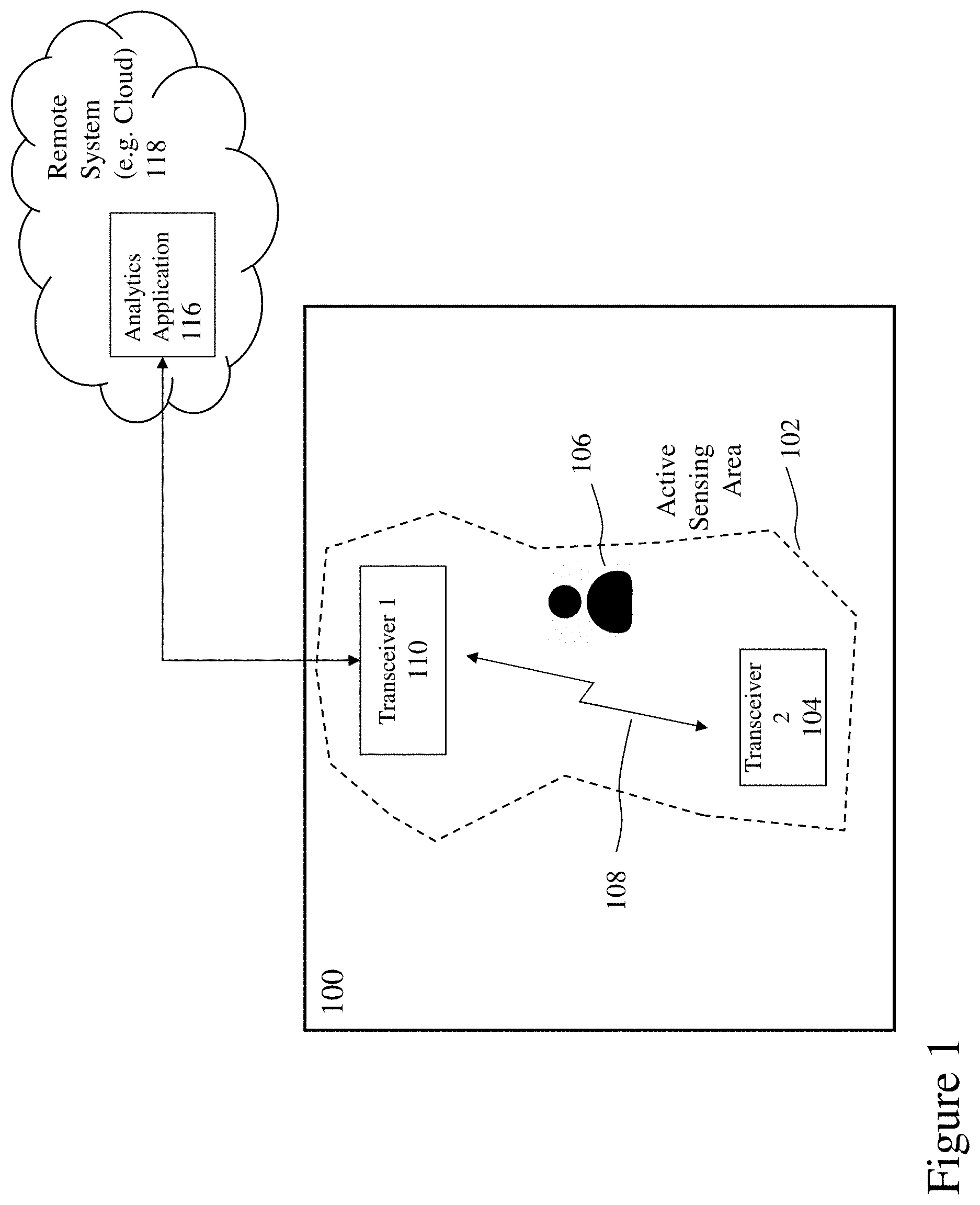 Patent US11774542 Figure 1 – Systems and methods for remote monitoring care using wireless sensing technologies
