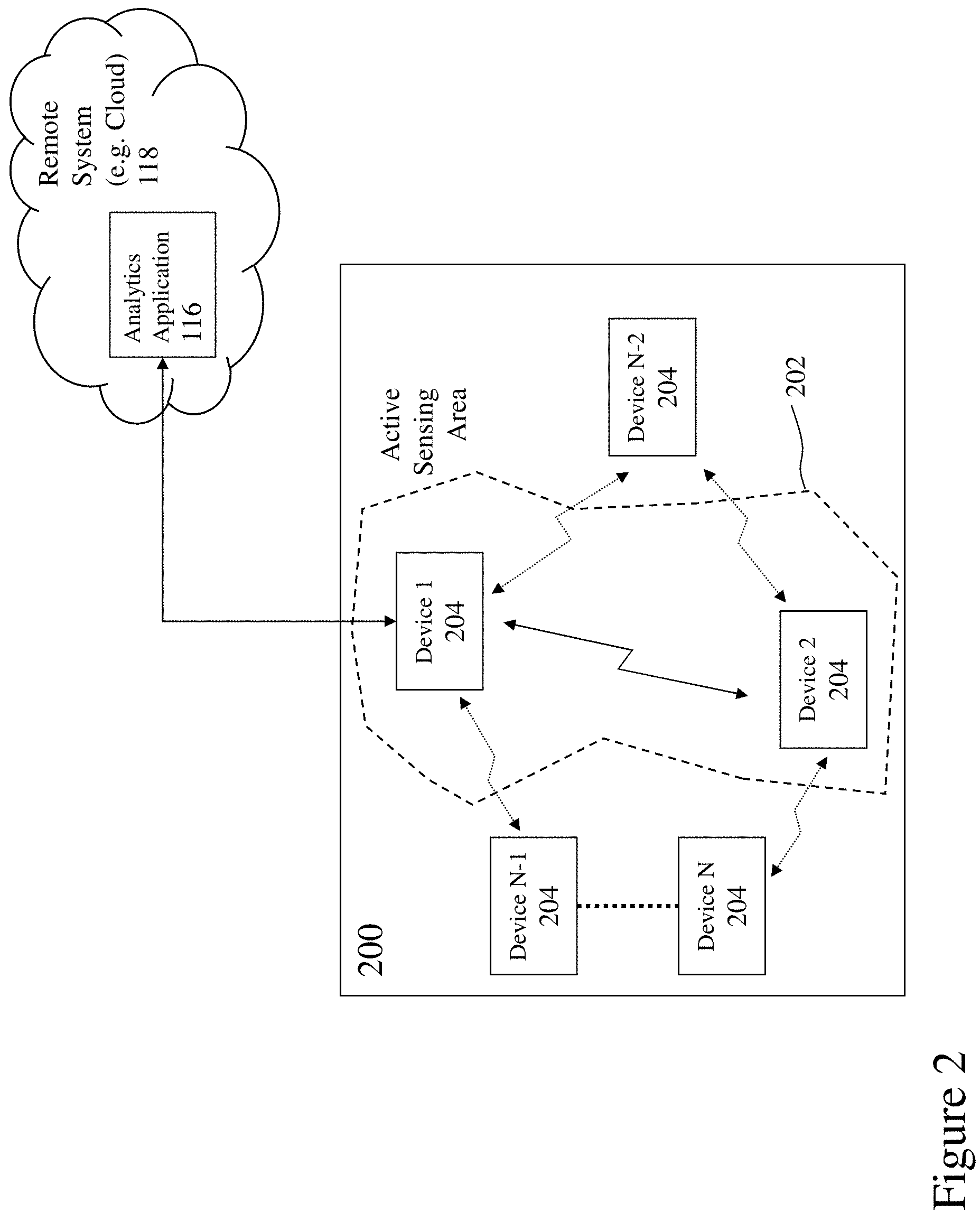 Patent US11774542 Figure 2 – Systems and methods for remote monitoring care using wireless sensing technologies