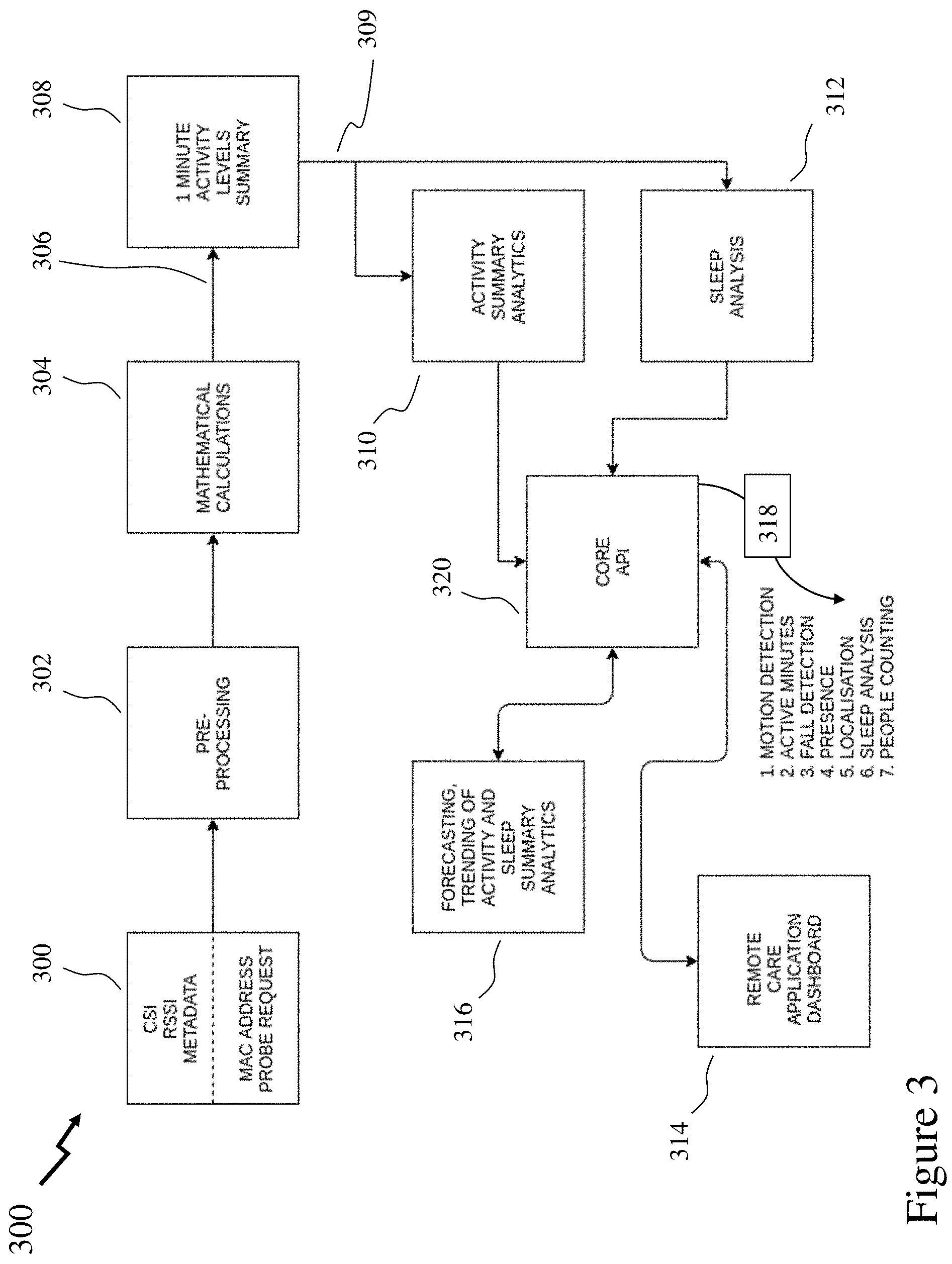 Patent US11774542 Figure 3 – Systems and methods for remote monitoring care using wireless sensing technologies