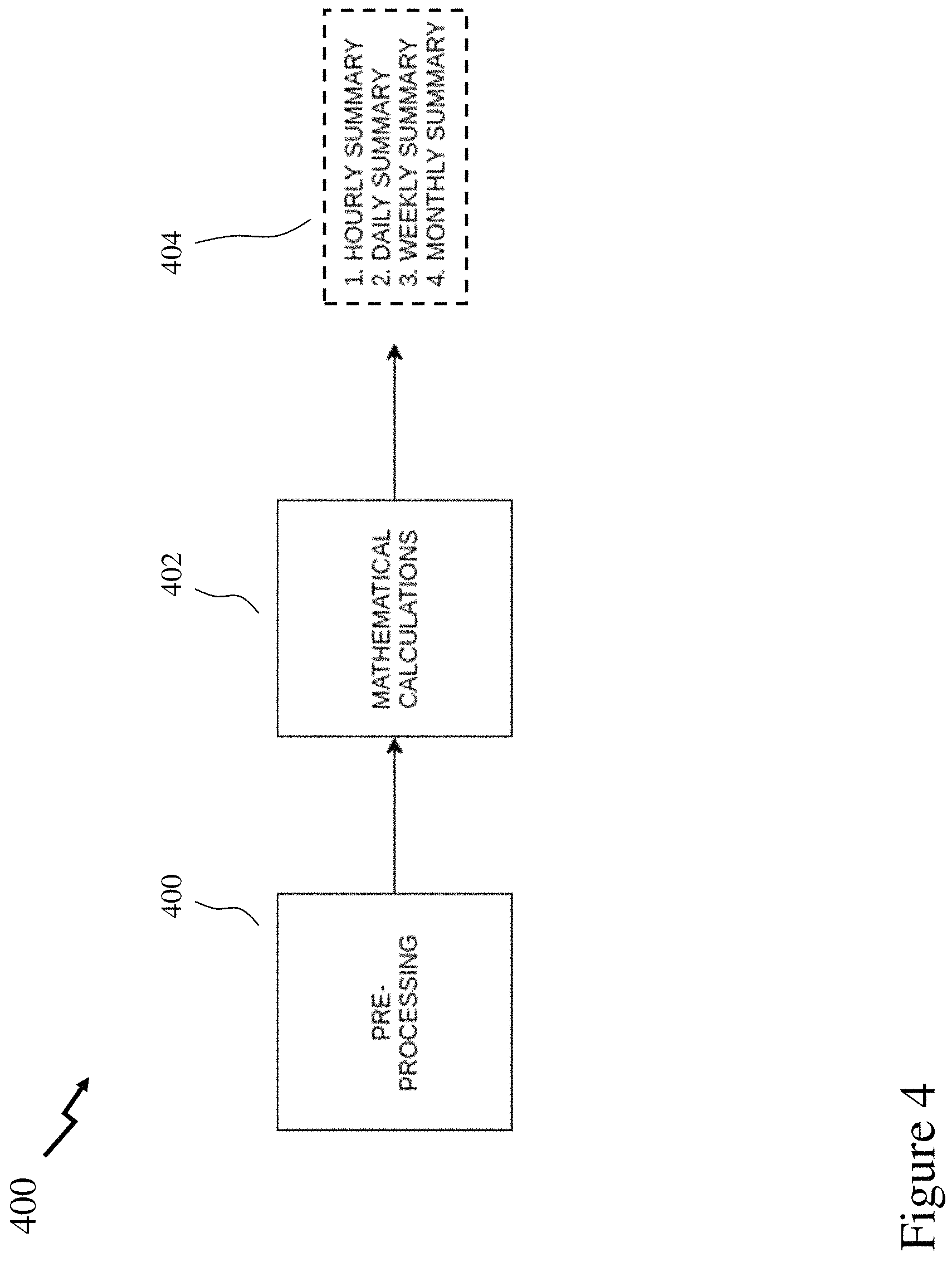 Patent US11774542 Figure 4 – Systems and methods for remote monitoring care using wireless sensing technologies
