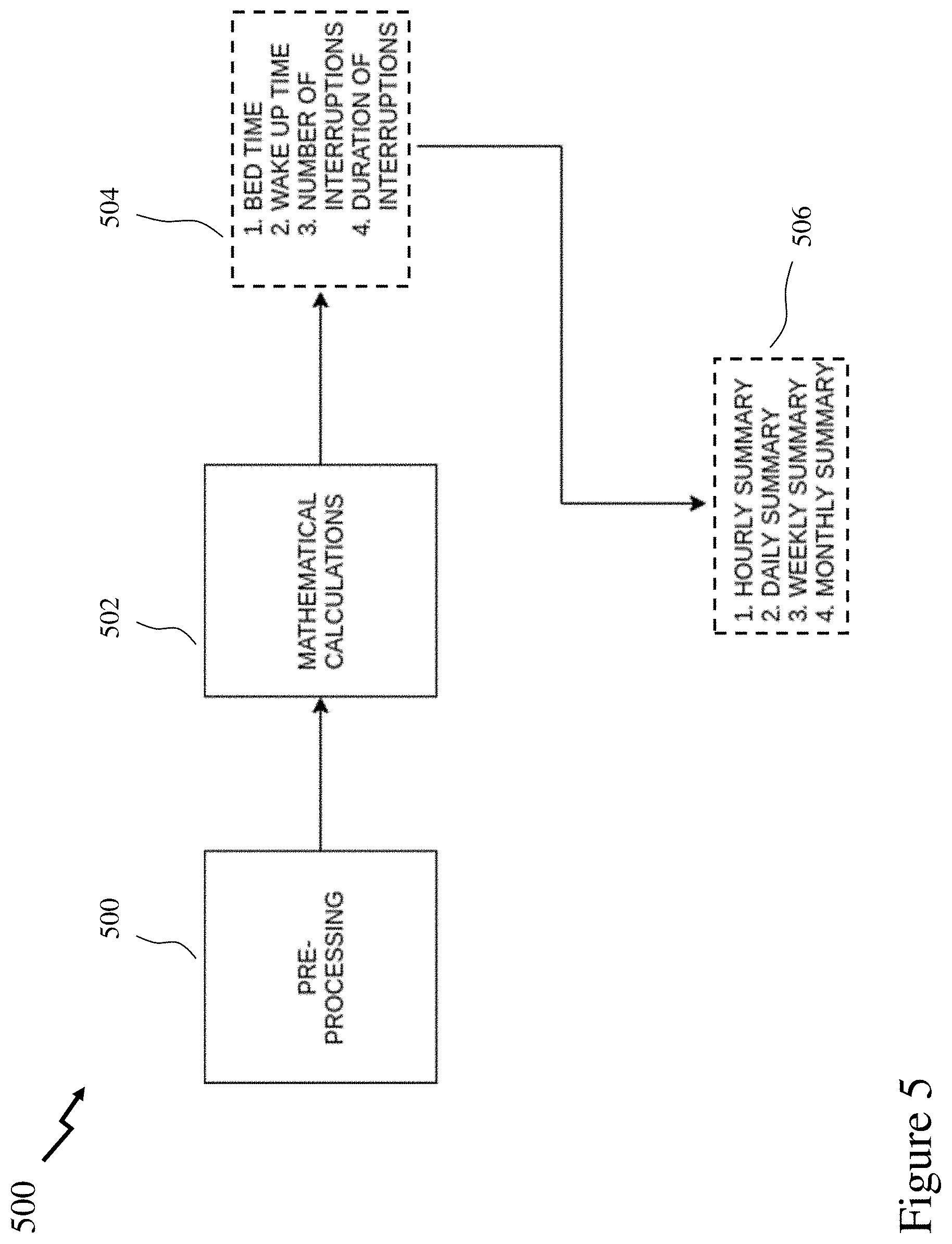 Patent US11774542 Figure 5 – Systems and methods for remote monitoring care using wireless sensing technologies