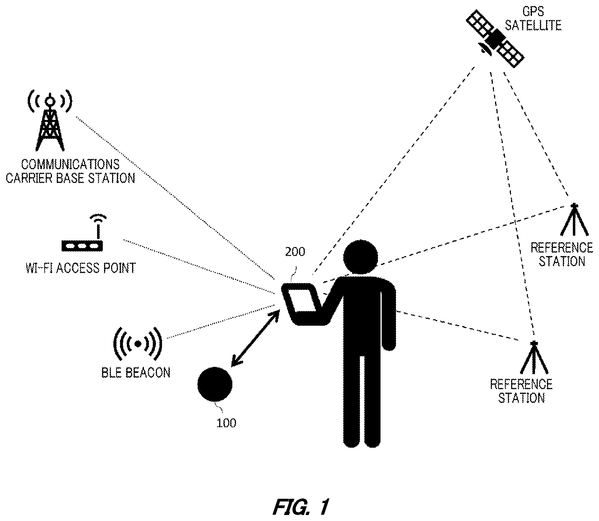 Patent US11774543 Figure 1 – Equipment registration terminal, equipment registration method, and recording medium having recorded thereon equipment registration program