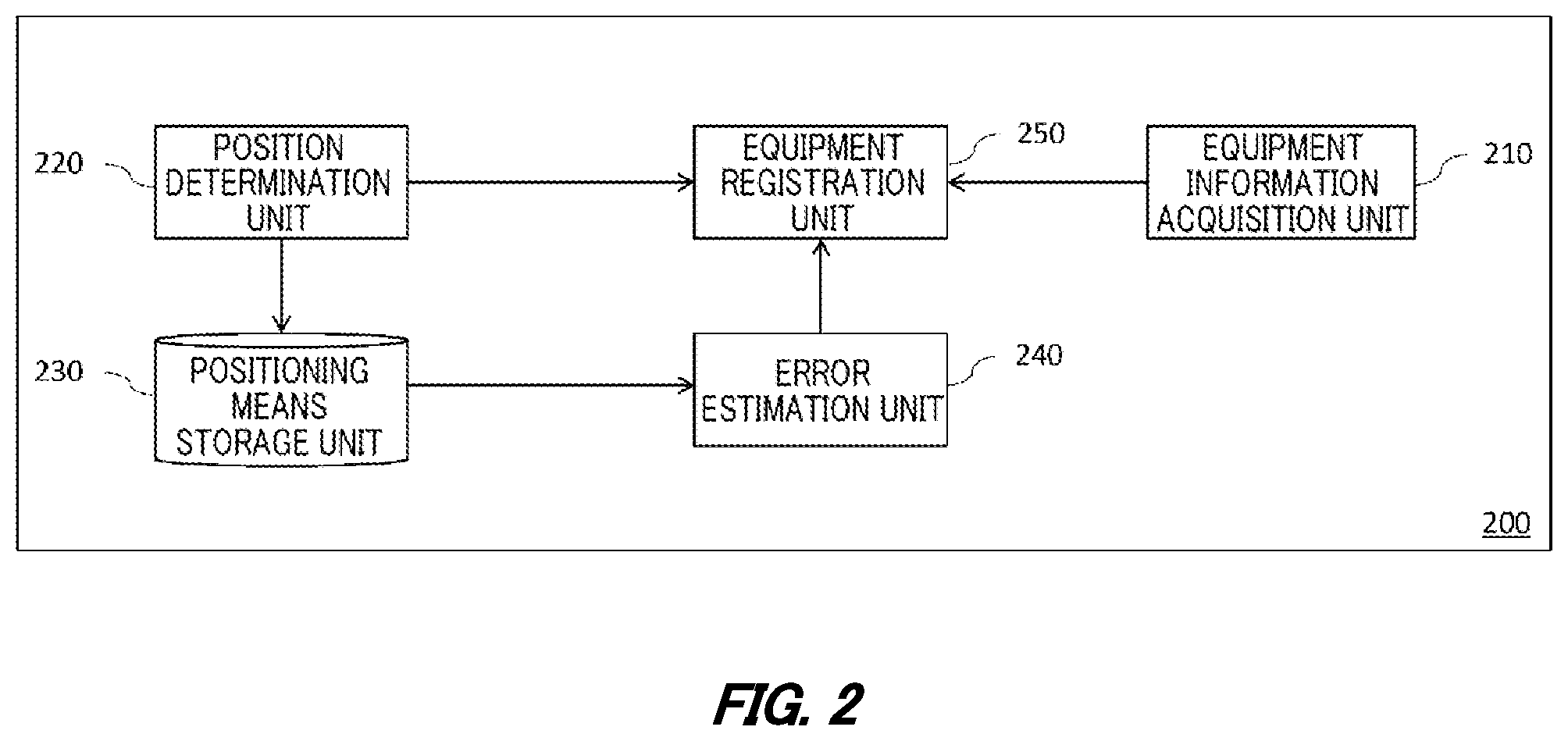 Patent US11774543 Figure 2 – Equipment registration terminal, equipment registration method, and recording medium having recorded thereon equipment registration program