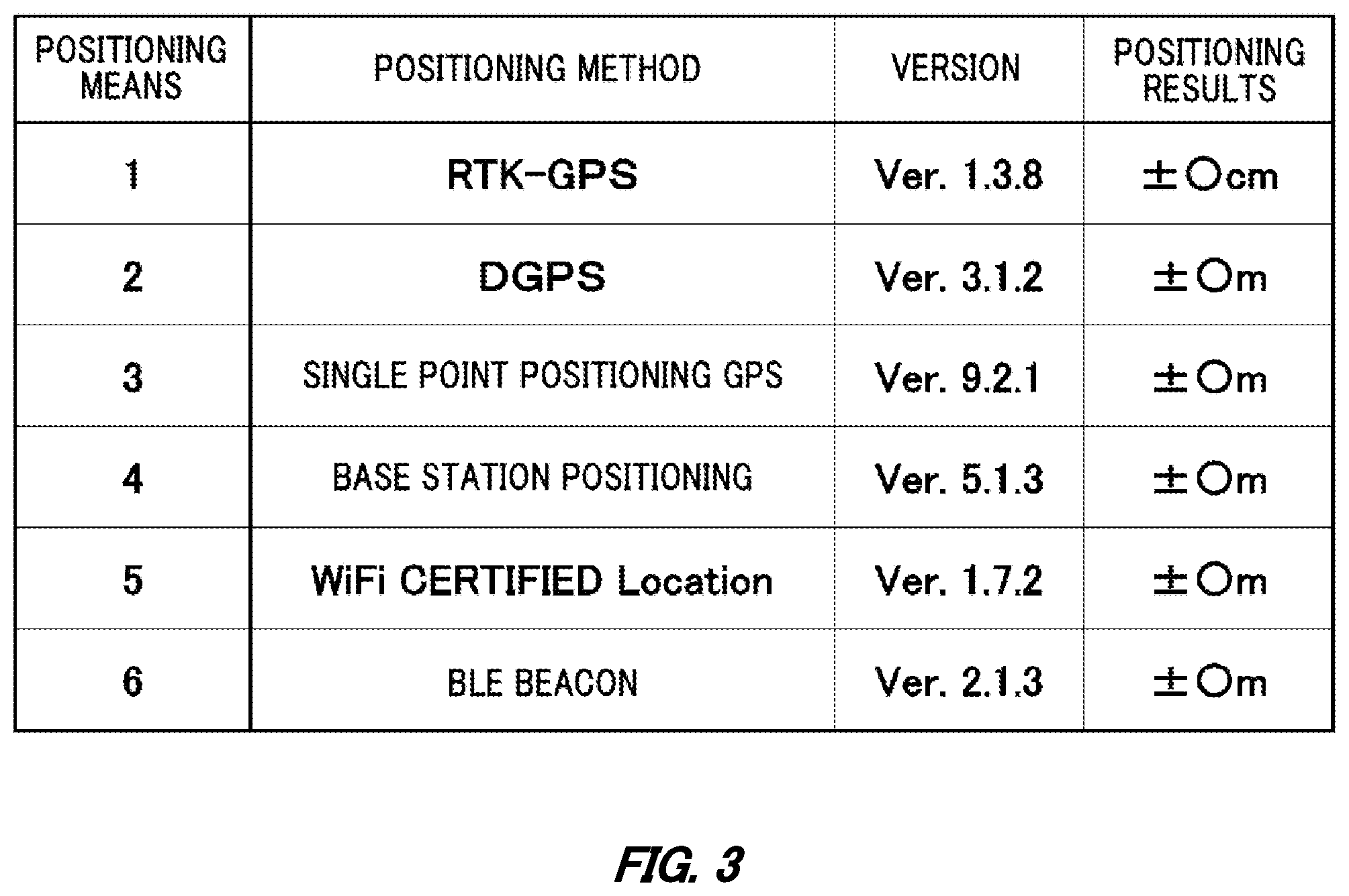 Patent US11774543 Figure 3 – Equipment registration terminal, equipment registration method, and recording medium having recorded thereon equipment registration program