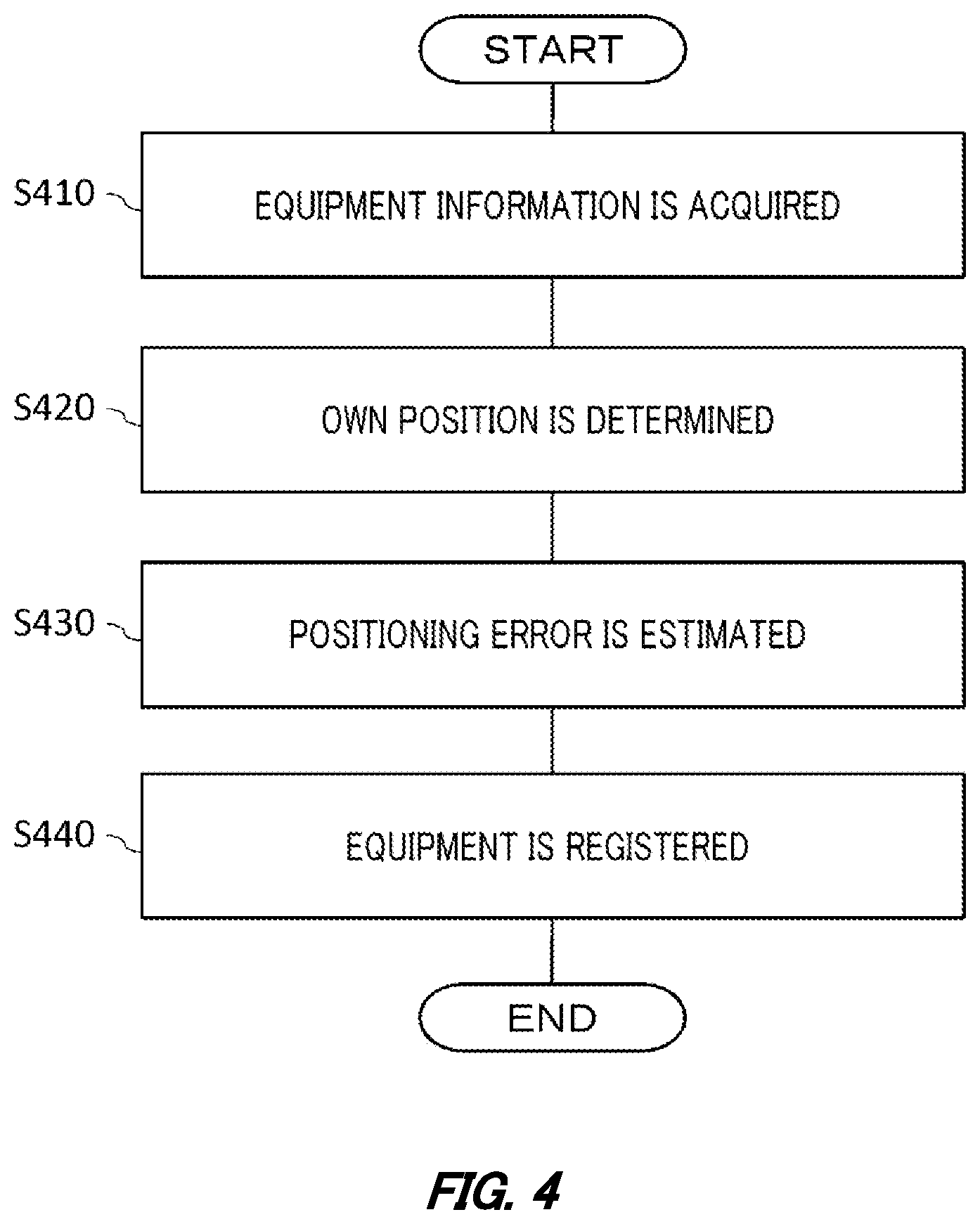 Patent US11774543 Figure 4 – Equipment registration terminal, equipment registration method, and recording medium having recorded thereon equipment registration program