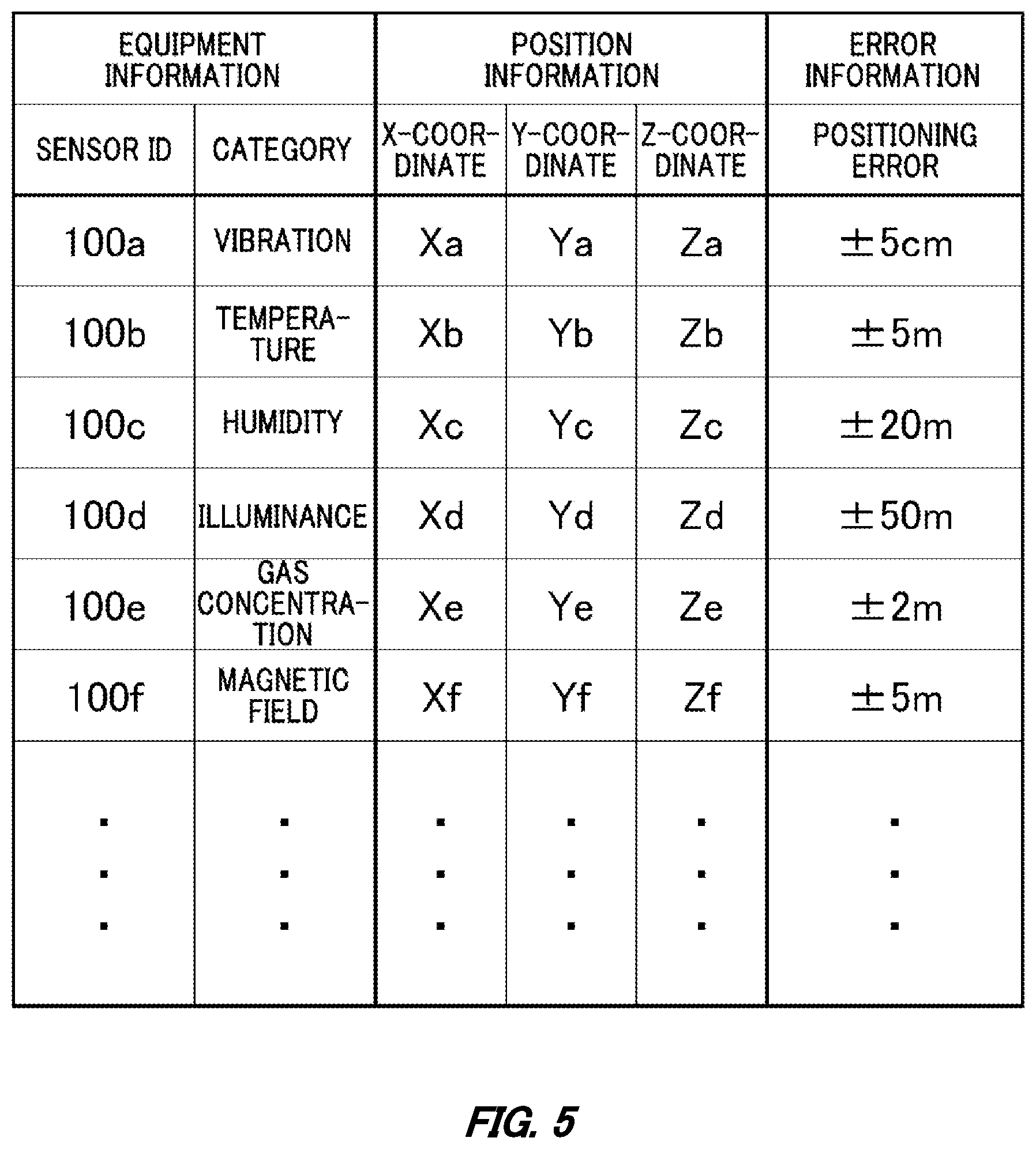 Patent US11774543 Figure 5 – Equipment registration terminal, equipment registration method, and recording medium having recorded thereon equipment registration program