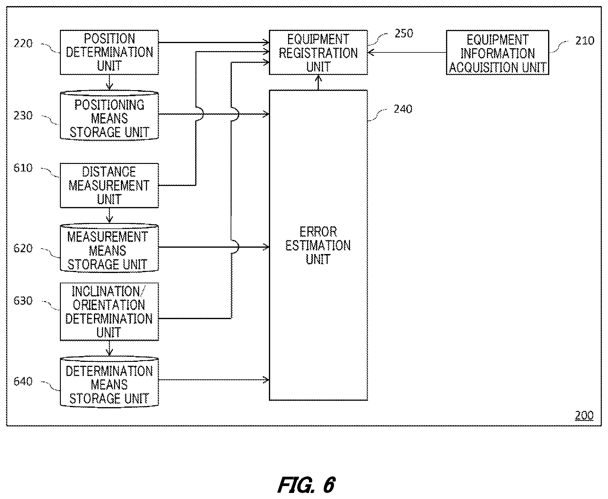 Patent US11774543 Figure 6 – Equipment registration terminal, equipment registration method, and recording medium having recorded thereon equipment registration program