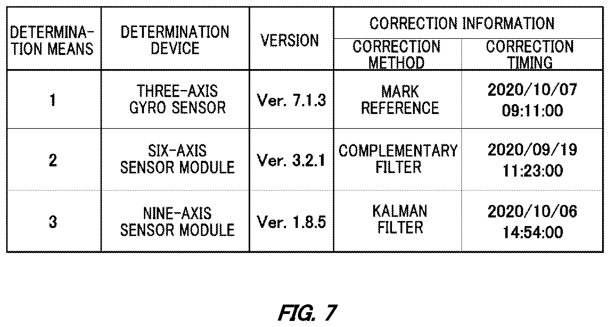 Patent US11774543 Figure 7 – Equipment registration terminal, equipment registration method, and recording medium having recorded thereon equipment registration program