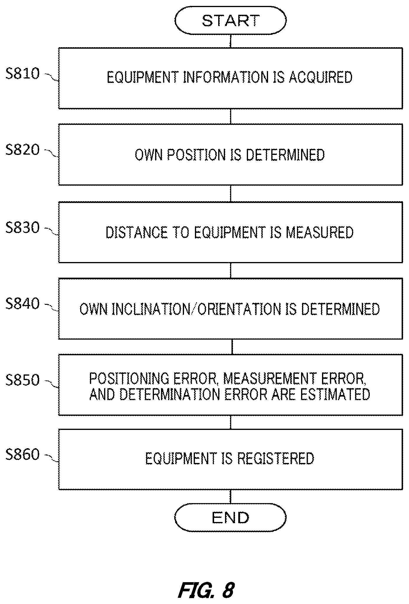 Patent US11774543 Figure 8 – Equipment registration terminal, equipment registration method, and recording medium having recorded thereon equipment registration program