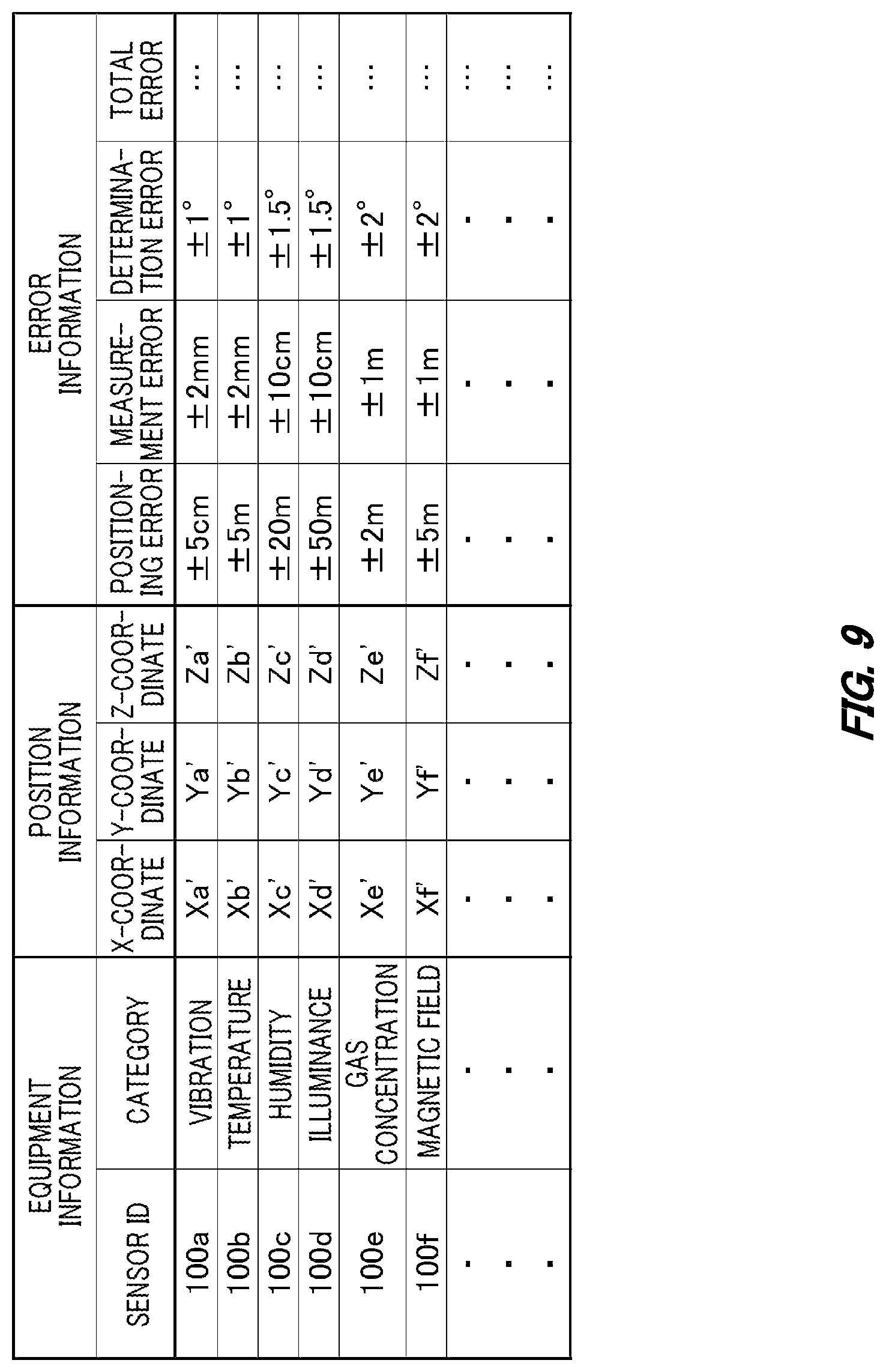 Patent US11774543 Figure 9 – Equipment registration terminal, equipment registration method, and recording medium having recorded thereon equipment registration program