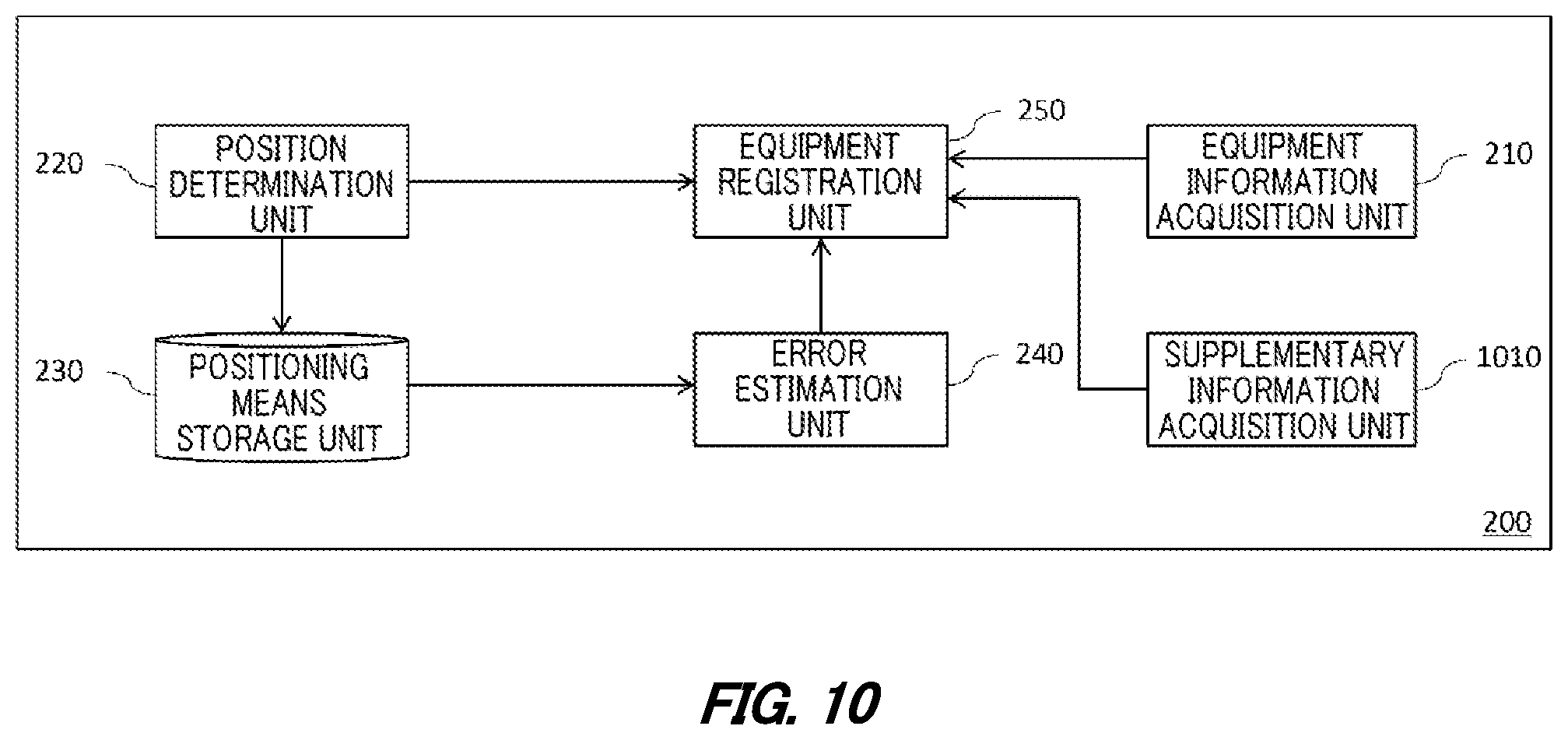 Patent US11774543 Figure 10 – Equipment registration terminal, equipment registration method, and recording medium having recorded thereon equipment registration program