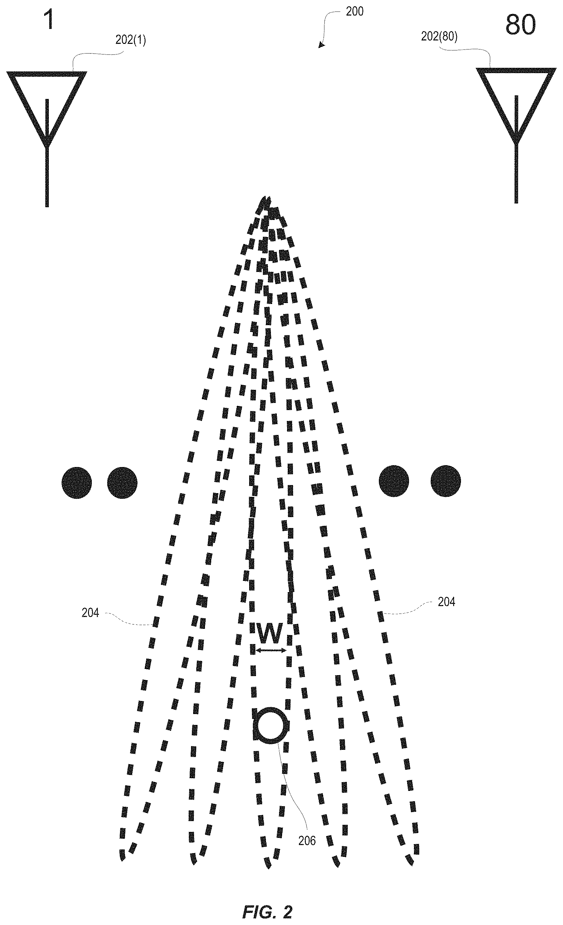 Patent US11774546 Figure 2 – Antenna arrays for position determination