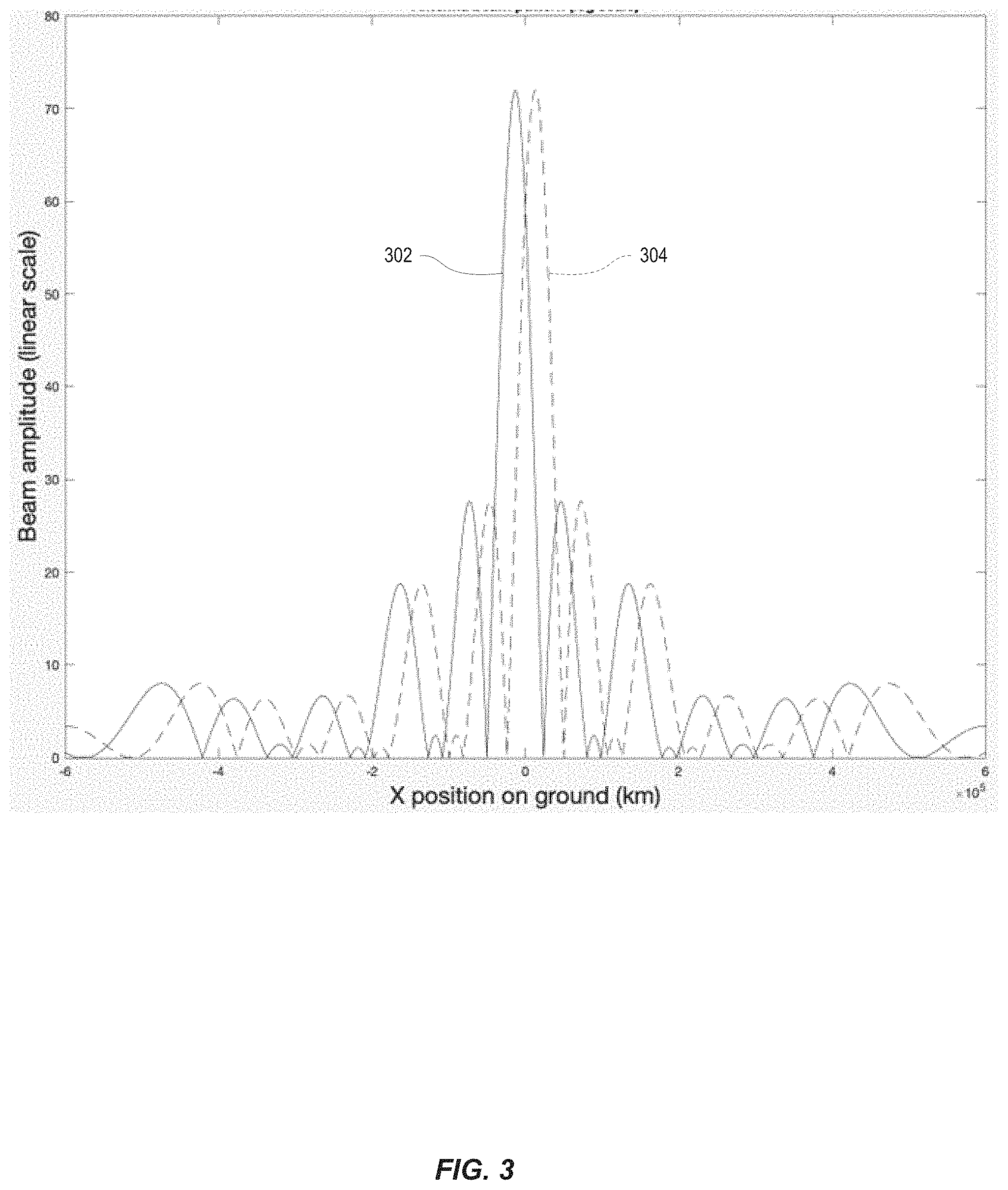 Patent US11774546 Figure 3 – Antenna arrays for position determination