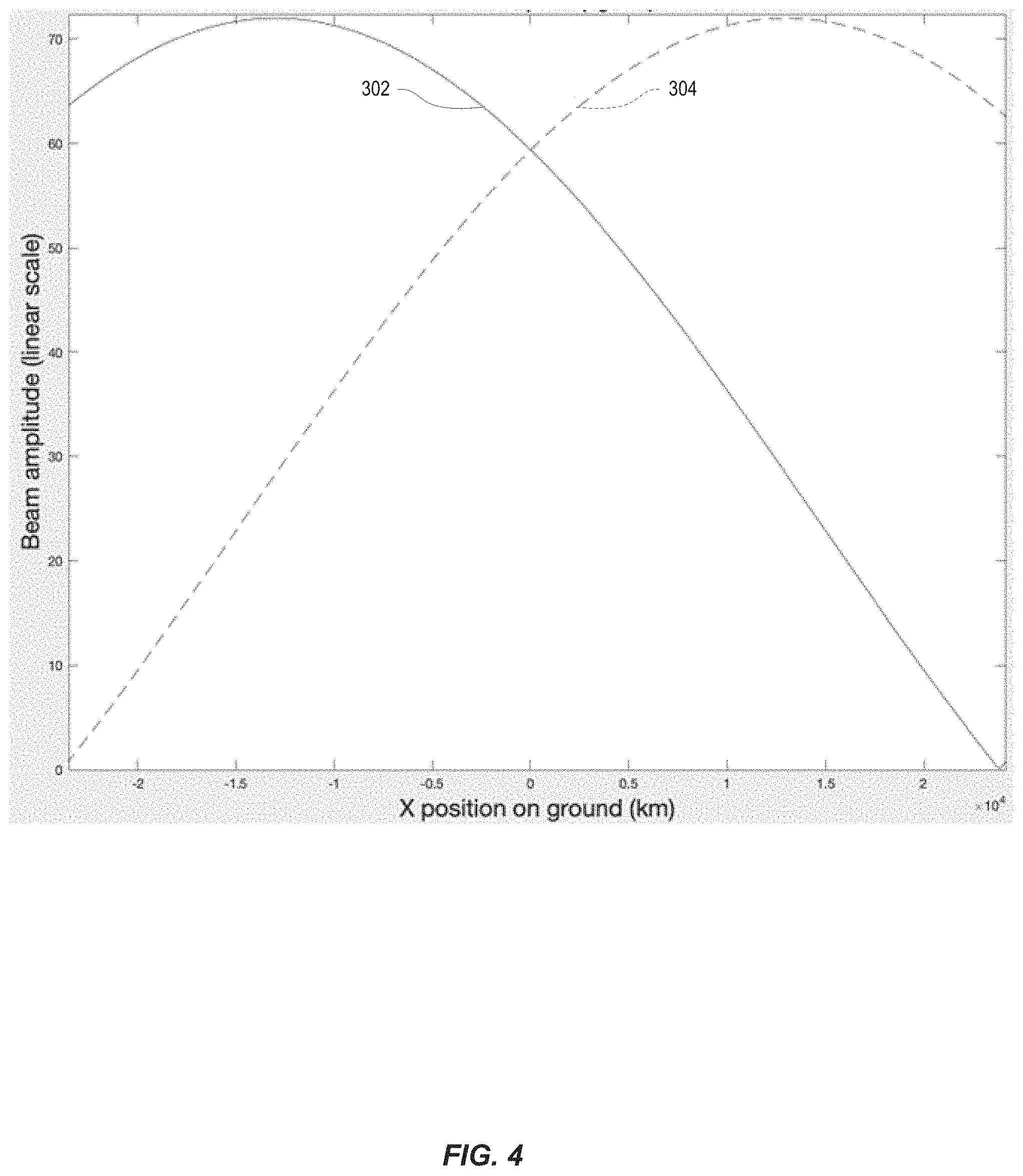 Patent US11774546 Figure 4 – Antenna arrays for position determination