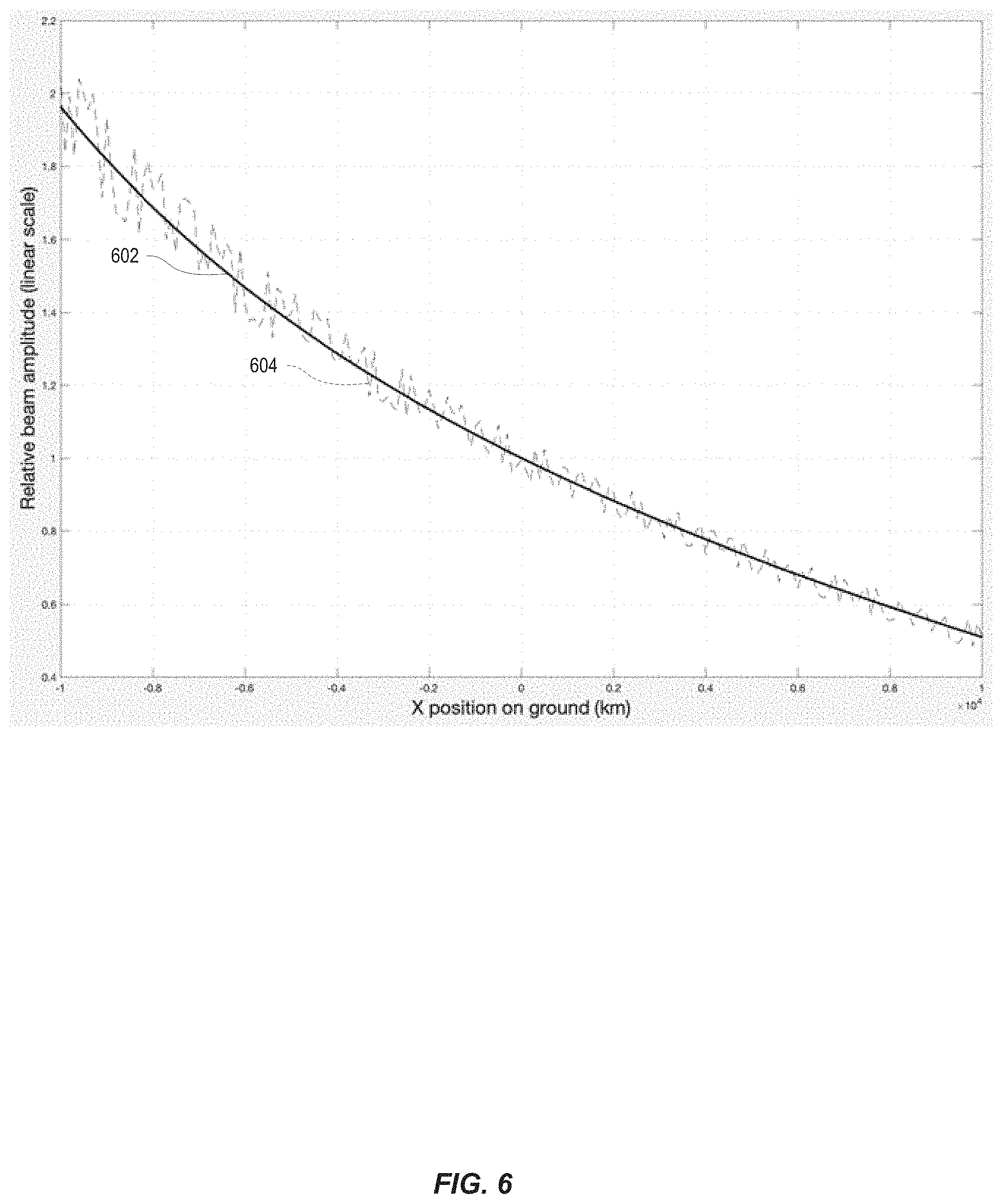 Patent US11774546 Figure 6 – Antenna arrays for position determination