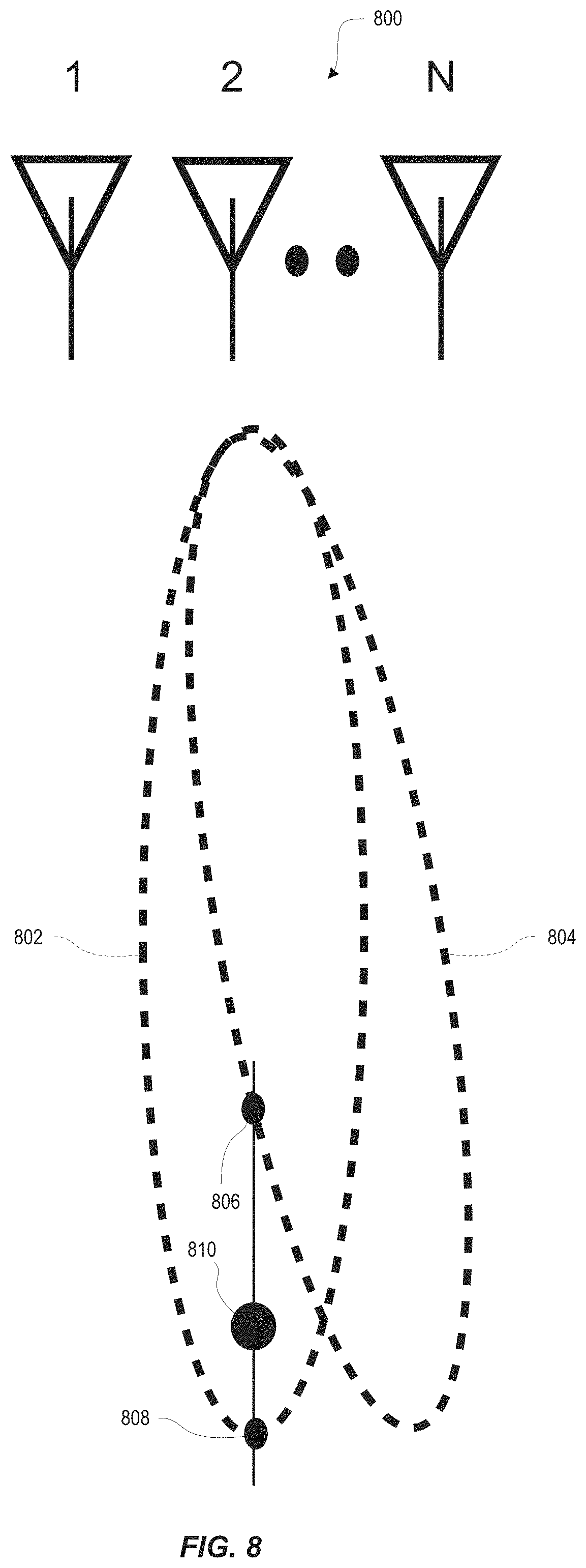 Patent US11774546 Figure 8 – Antenna arrays for position determination