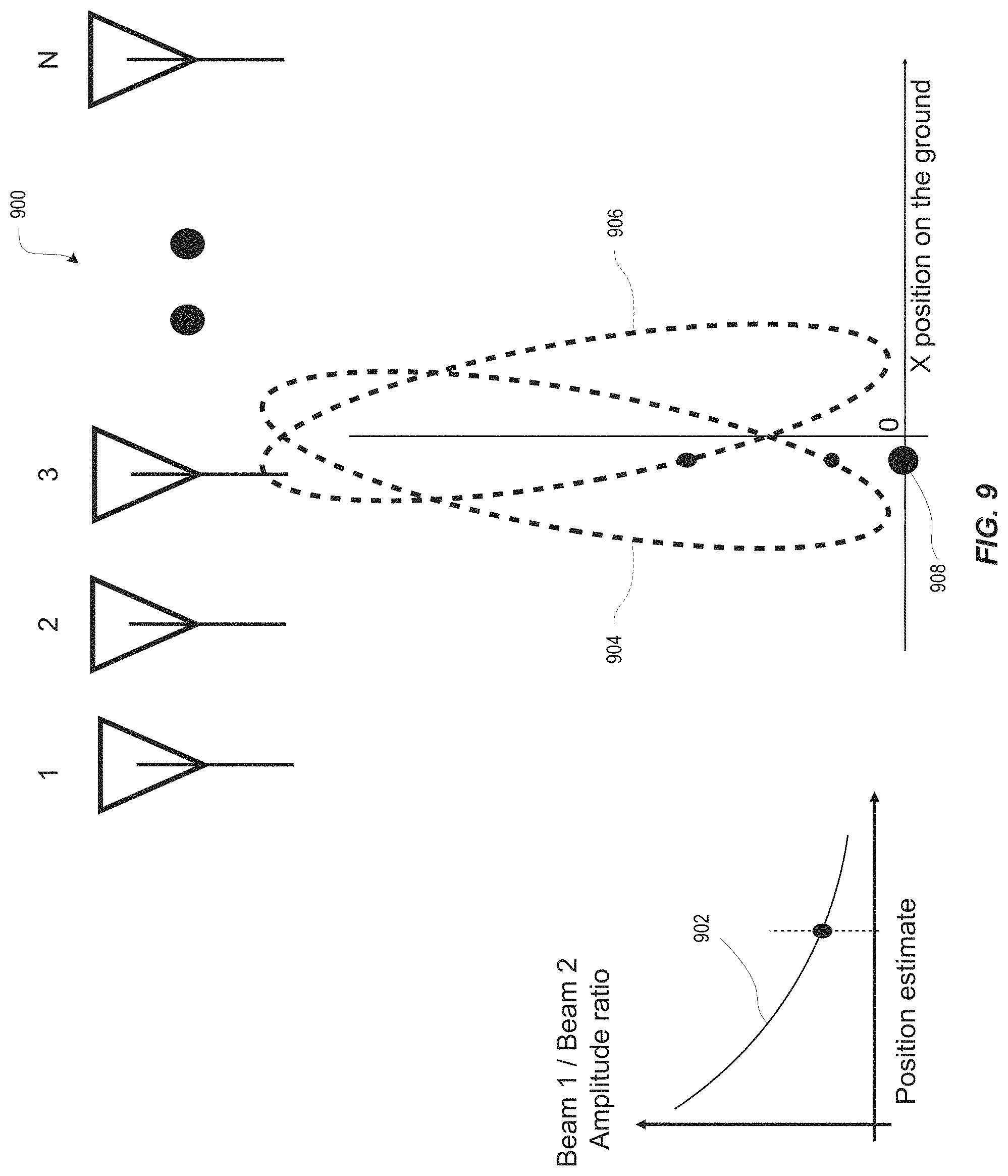 Patent US11774546 Figure 9 – Antenna arrays for position determination