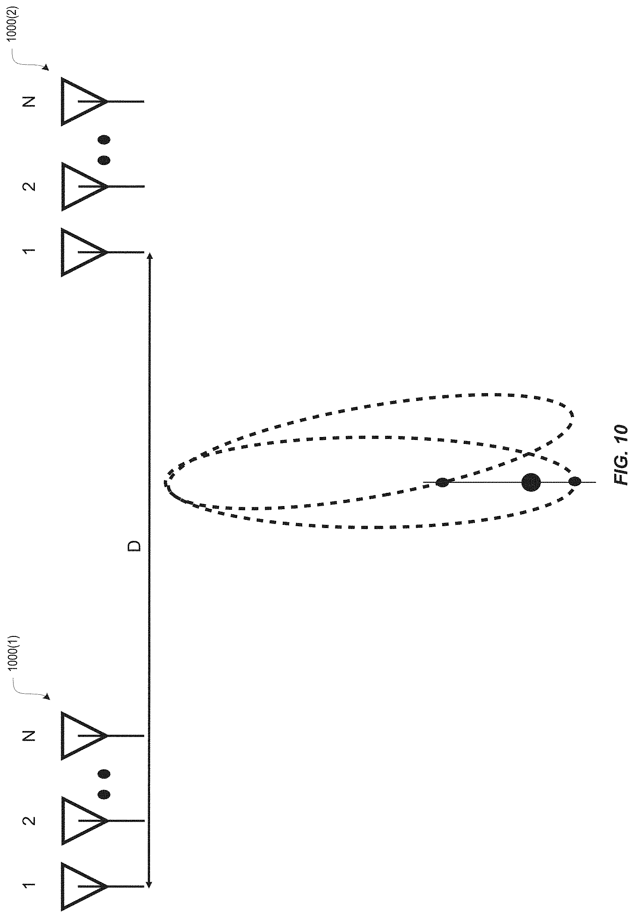 Patent US11774546 Figure 10 – Antenna arrays for position determination