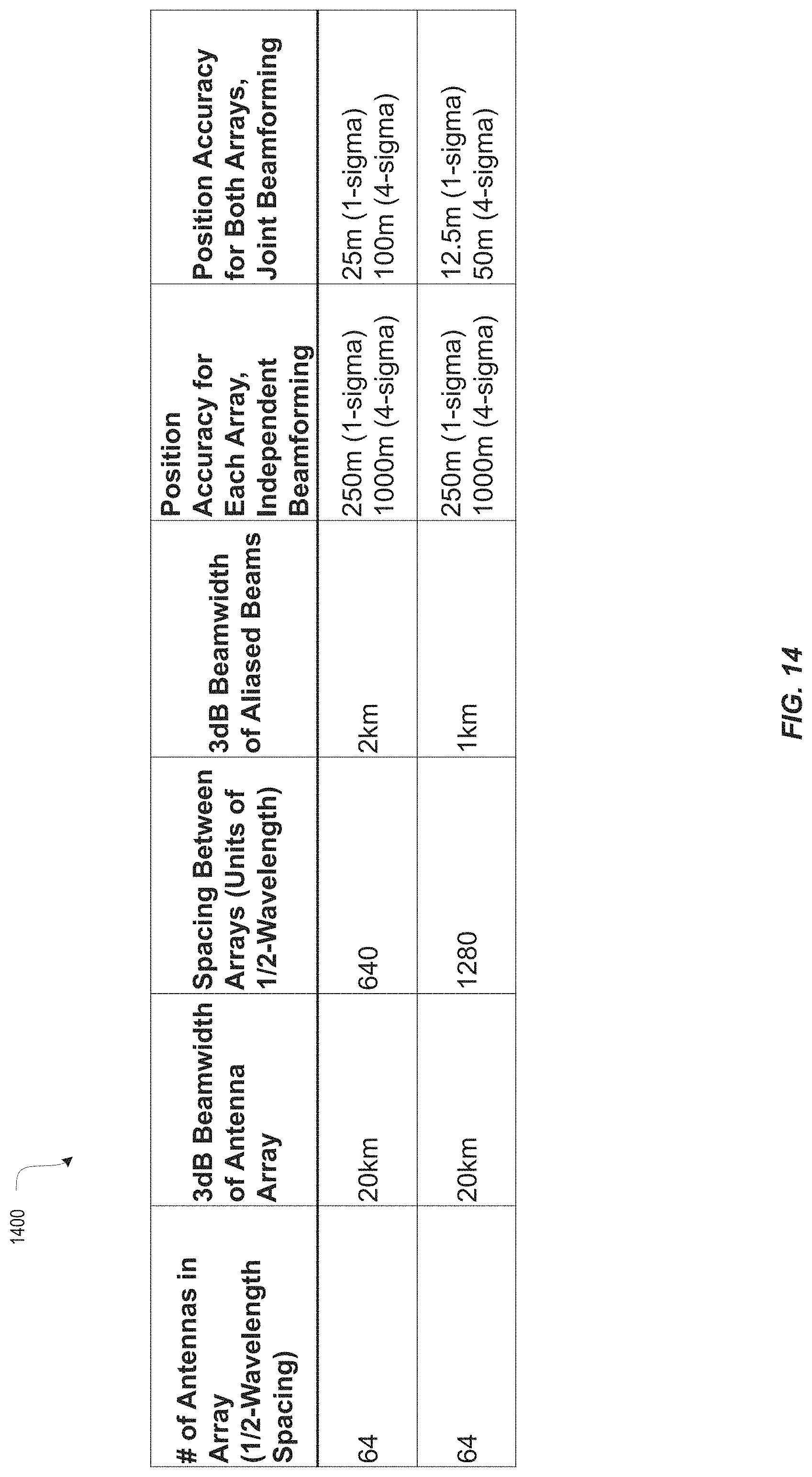 Patent US11774546 Figure 14 – Antenna arrays for position determination