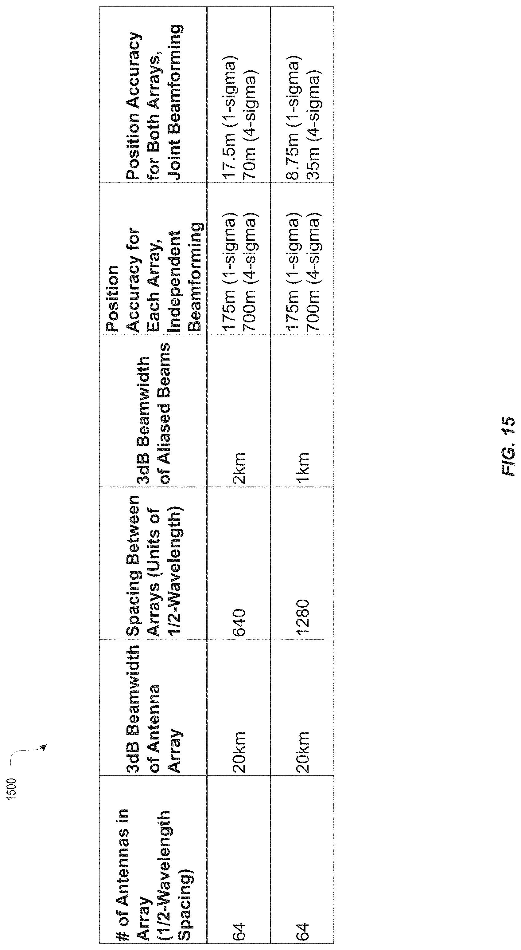 Patent US11774546 Figure 15 – Antenna arrays for position determination