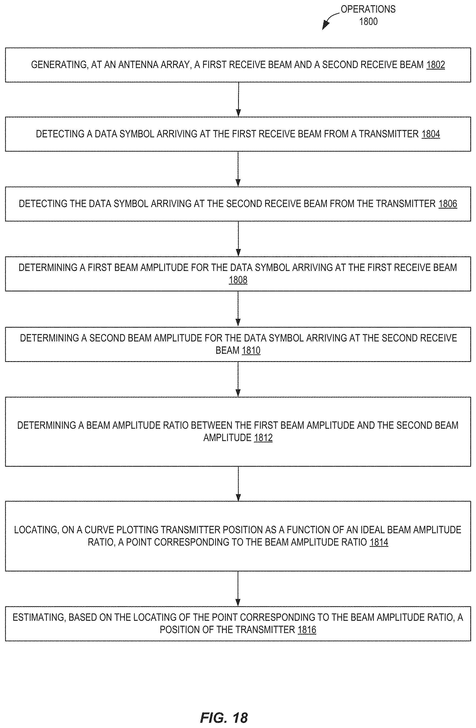 Patent US11774546 Figure 18 – Antenna arrays for position determination