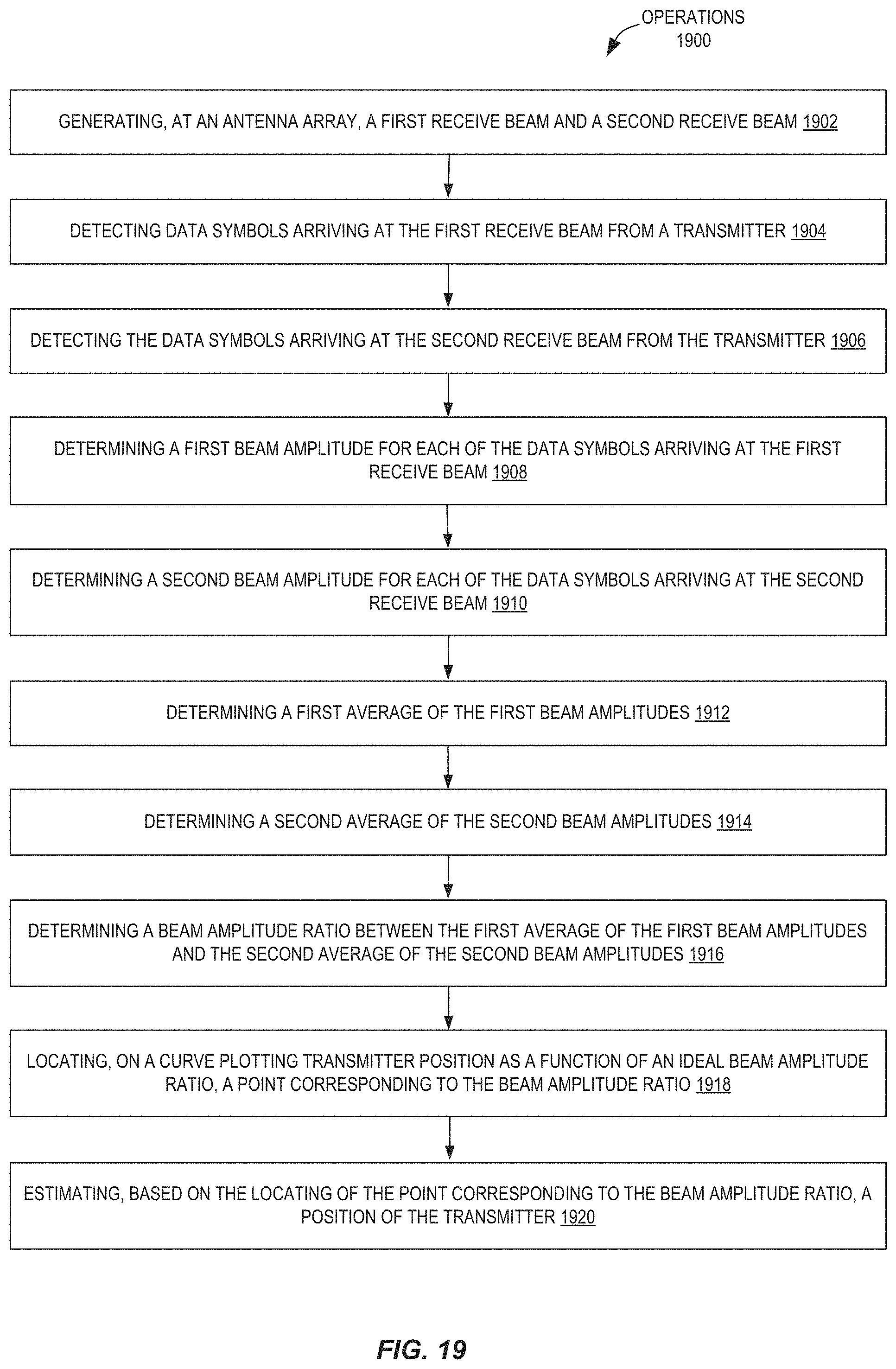 Patent US11774546 Figure 19 – Antenna arrays for position determination