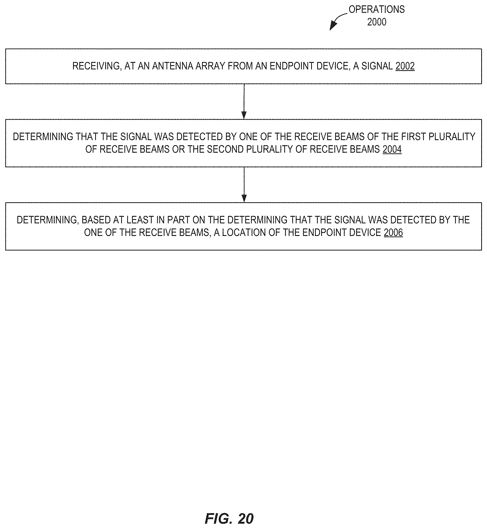 Patent US11774546 Figure 20 – Antenna arrays for position determination