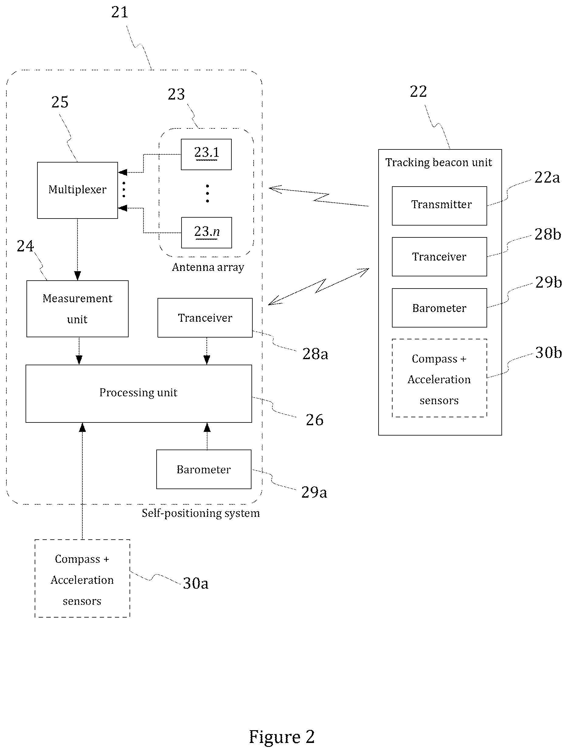 Patent US11774547 Figure 2 – Self-positioning method, self-positioning system and tracking beacon unit