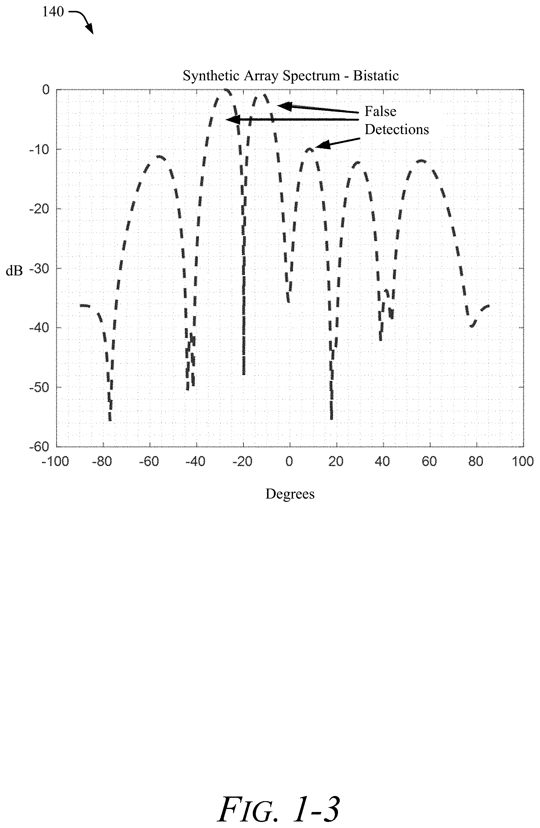 Patent US11774548 Figure 3 – Linear prediction-based bistatic detector for automotive radar