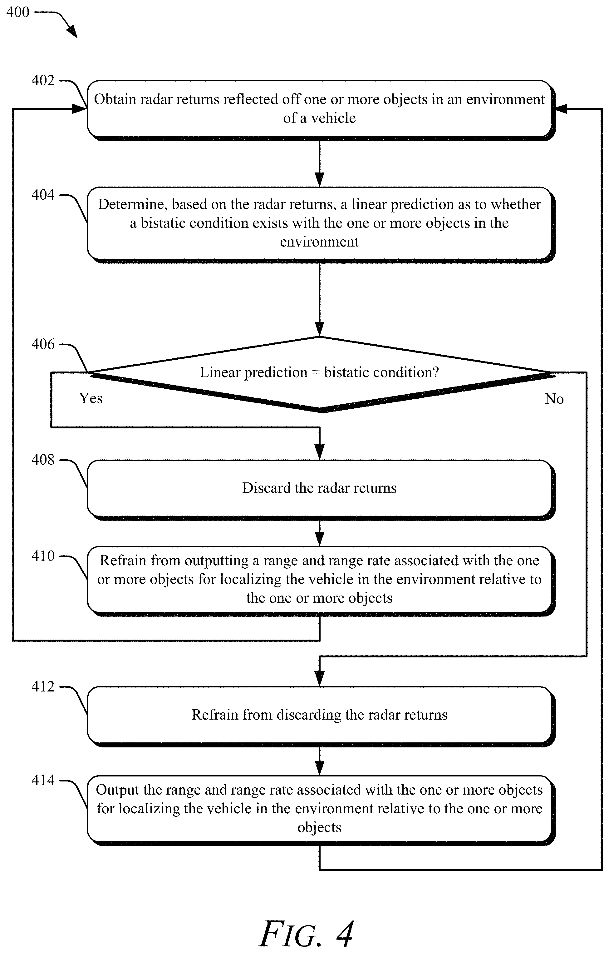 Patent US11774548 Figure 7 – Linear prediction-based bistatic detector for automotive radar