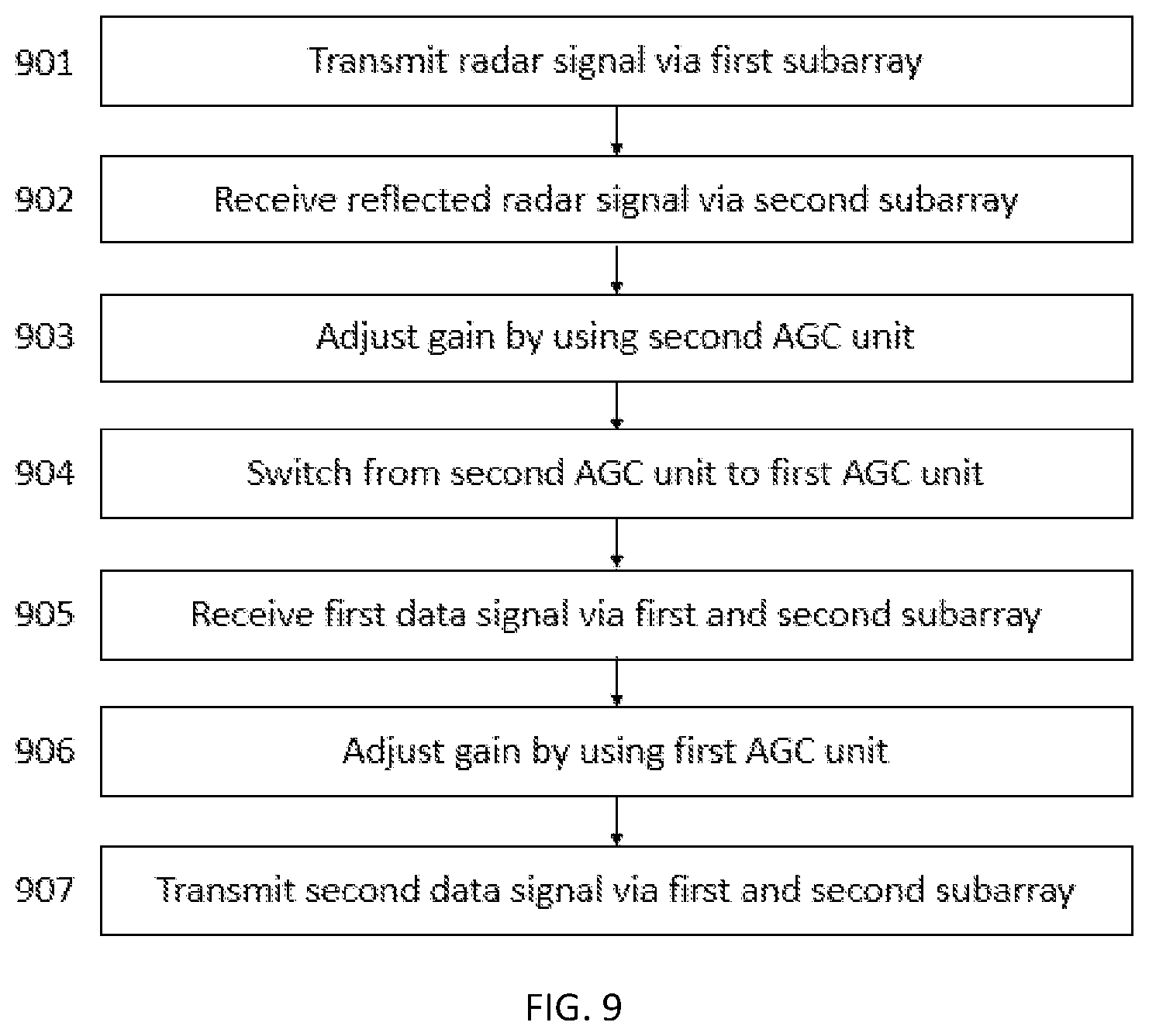 Patent US11774550 Figure 6 – Two-state automatic gain control for communications and radar