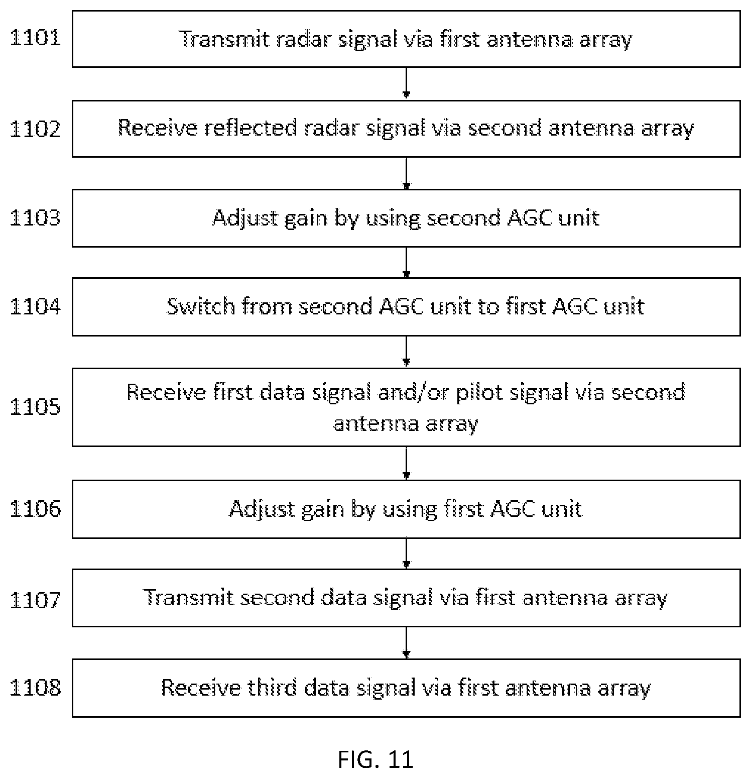 Patent US11774550 Figure 8 – Two-state automatic gain control for communications and radar