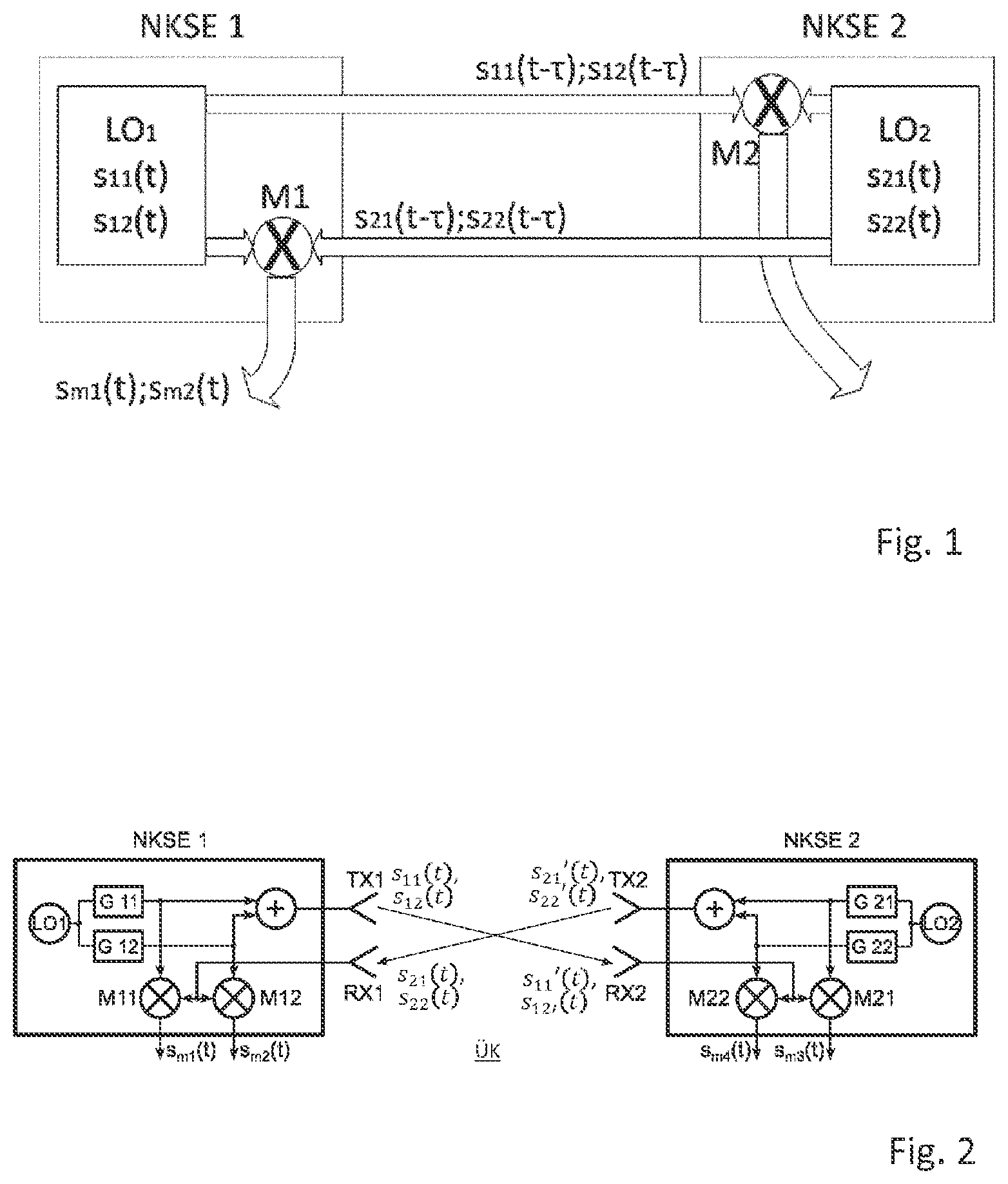 Patent US11774551 Figure 1 – Method and device for compensating for interfering influences