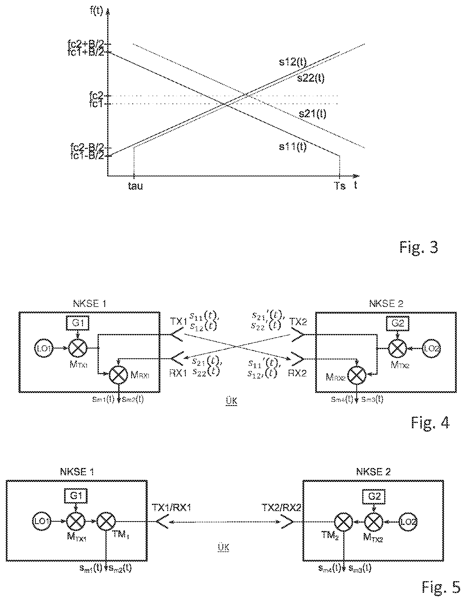 Patent US11774551 Figure 2 – Method and device for compensating for interfering influences