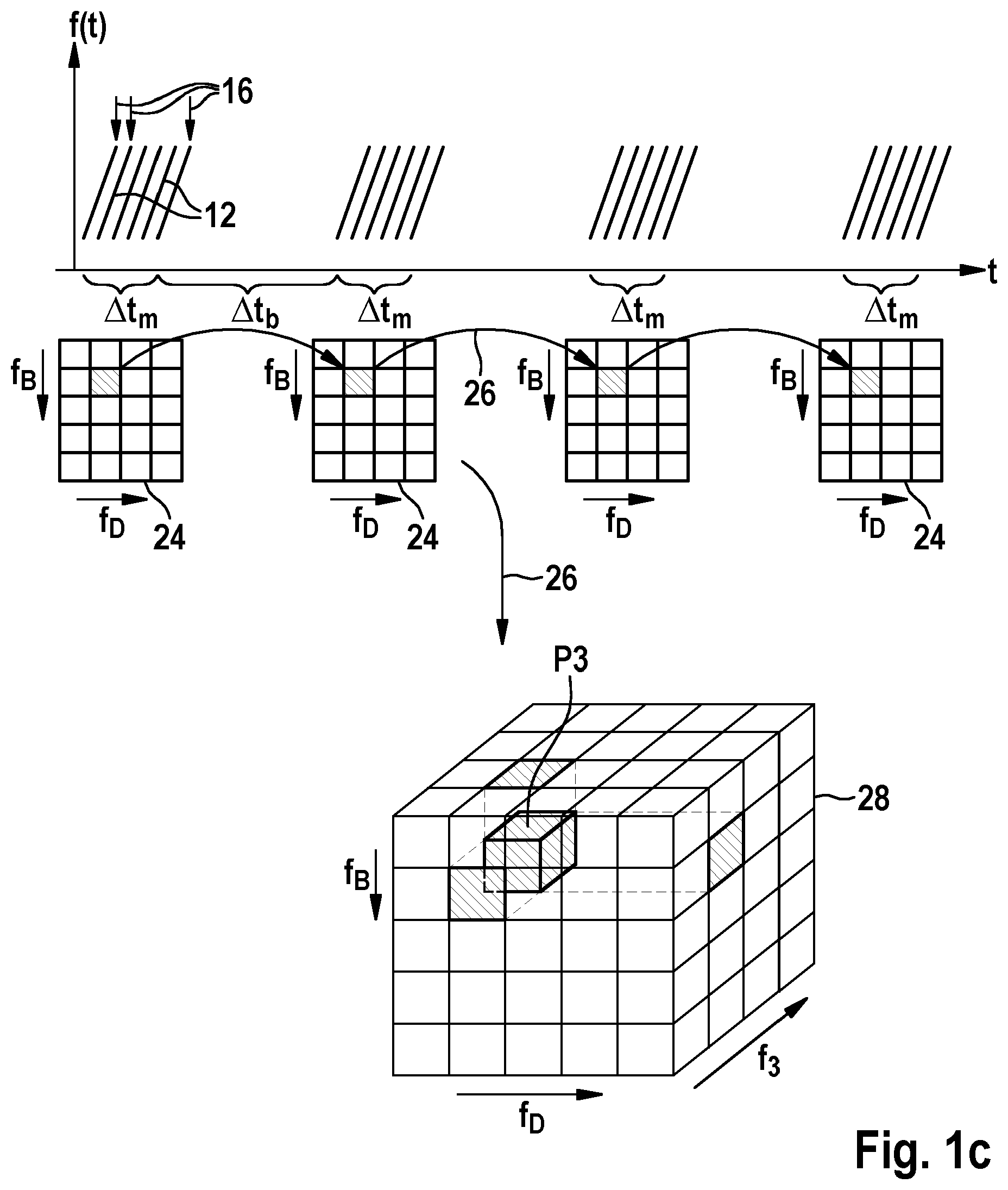 Patent US11774552 Figure 2 – Evaluation device and method for evaluating at least one radar sensor while pausing for heating of radar components