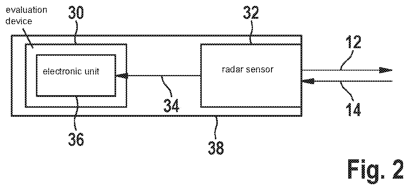 Patent US11774552 Figure 3 – Evaluation device and method for evaluating at least one radar sensor while pausing for heating of radar components