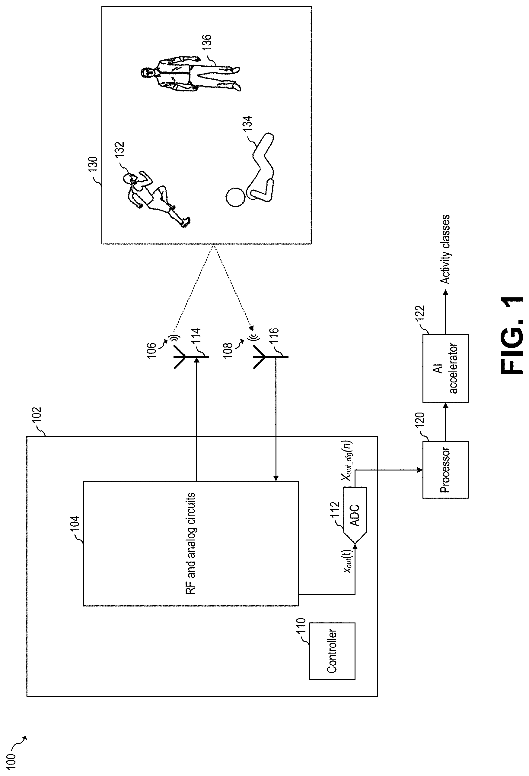 Patent US11774553 Figure 1 – Parametric CNN for radar processing
