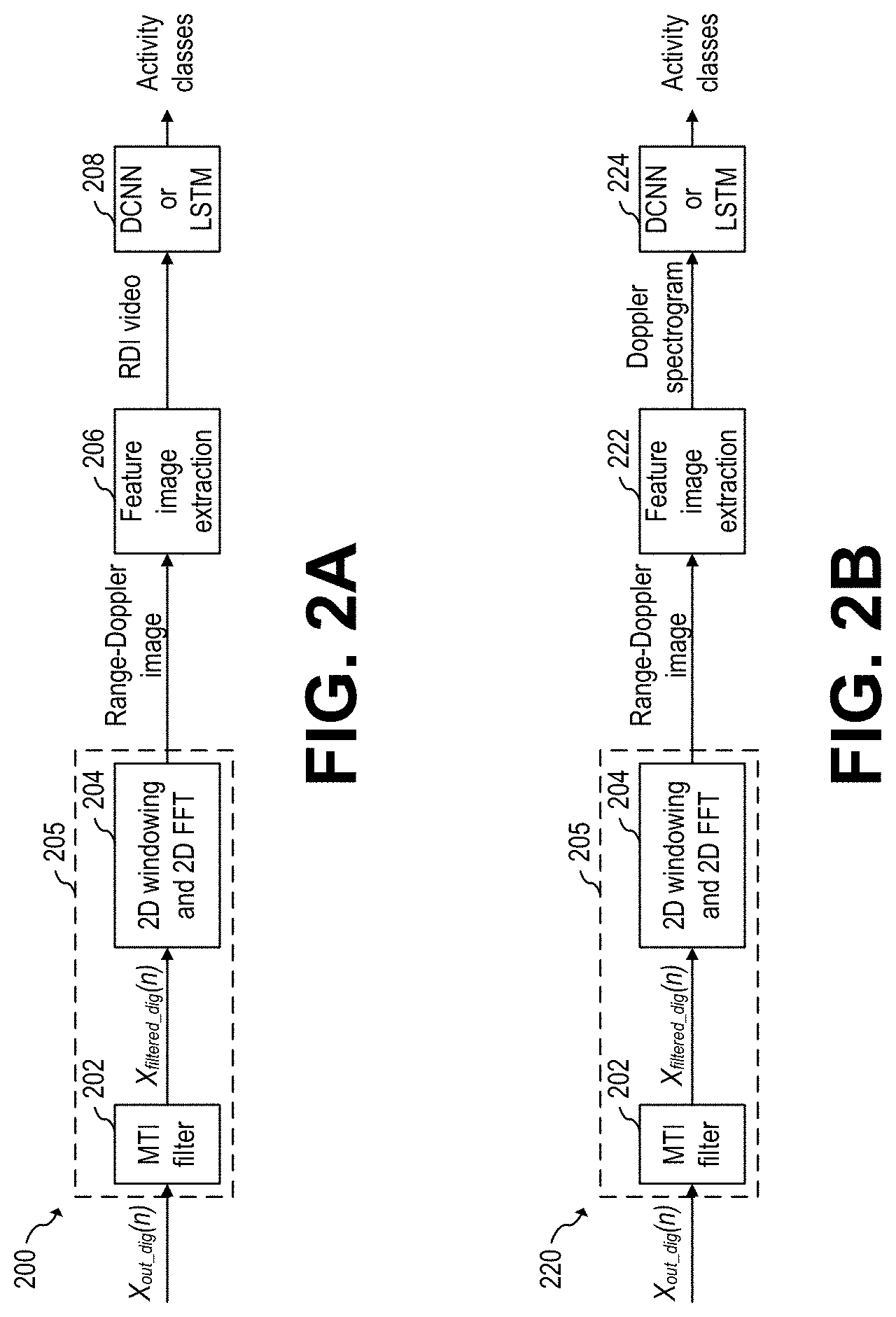 Patent US11774553 Figure 2 – Parametric CNN for radar processing