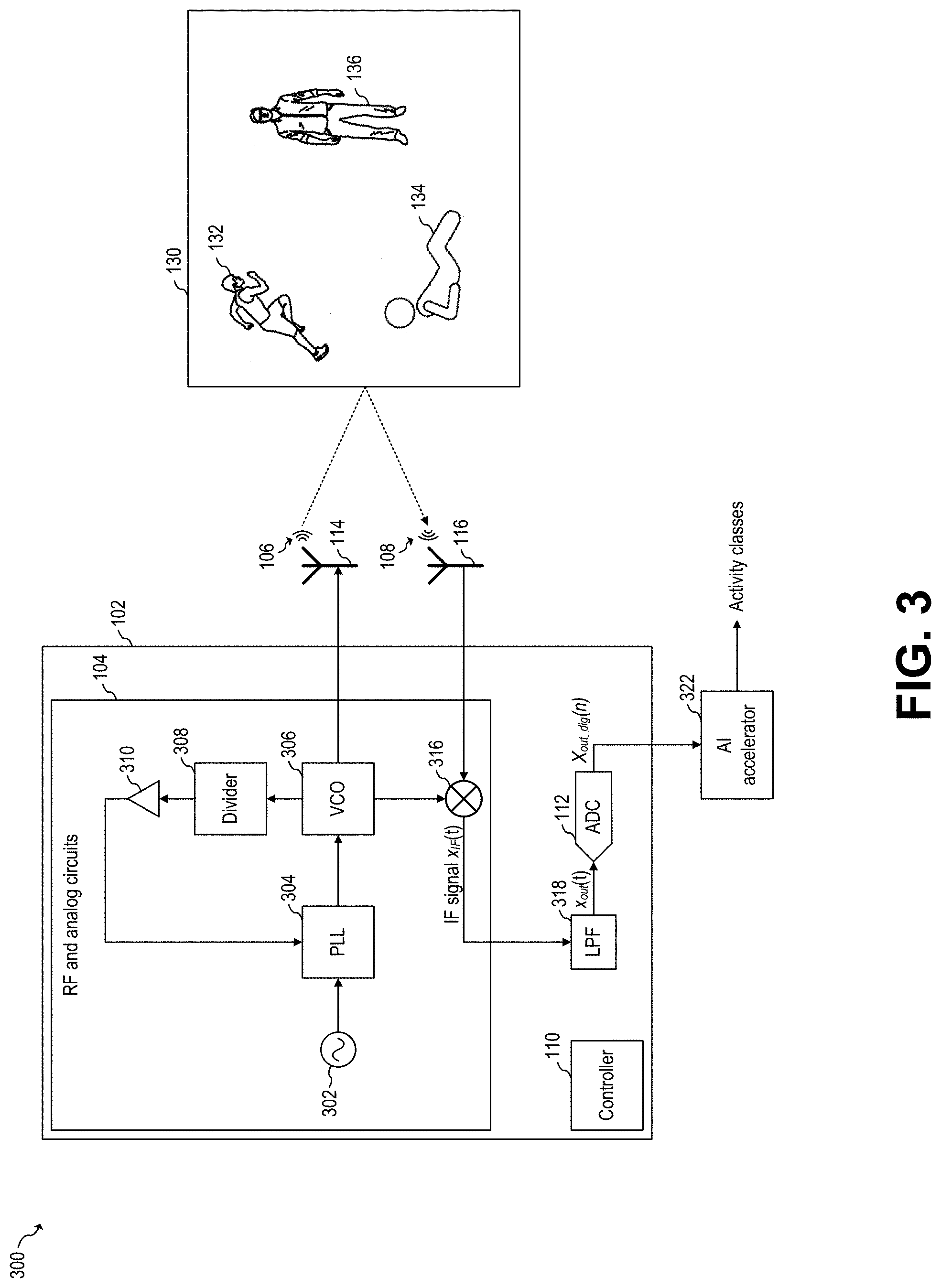 Patent US11774553 Figure 3 – Parametric CNN for radar processing