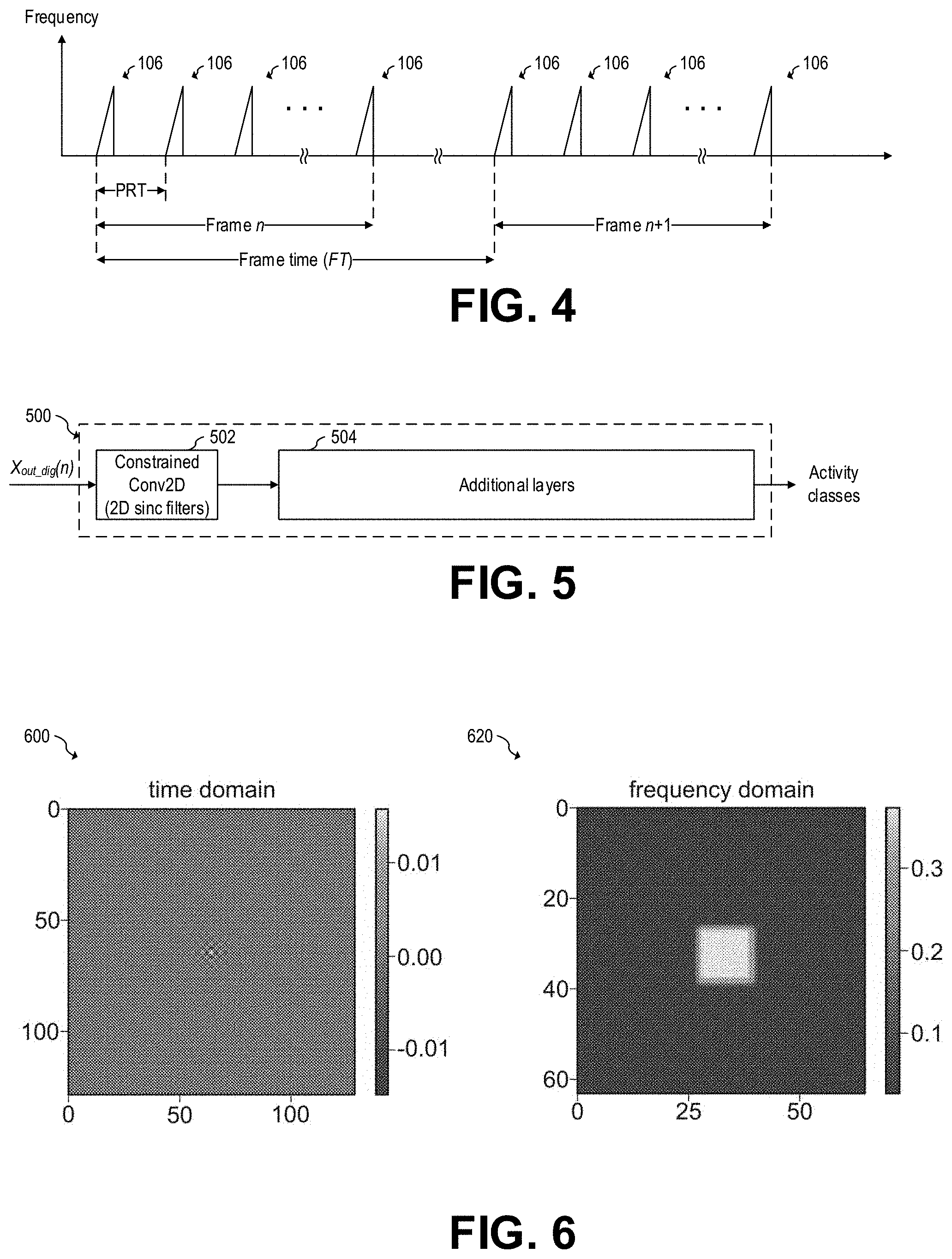 Patent US11774553 Figure 4 – Parametric CNN for radar processing