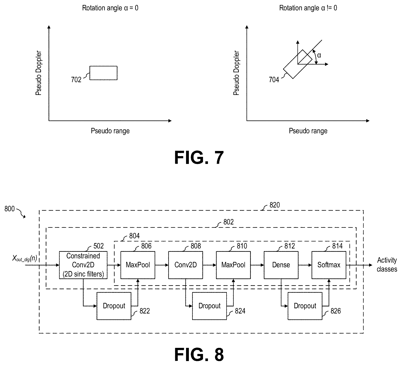 Patent US11774553 Figure 5 – Parametric CNN for radar processing
