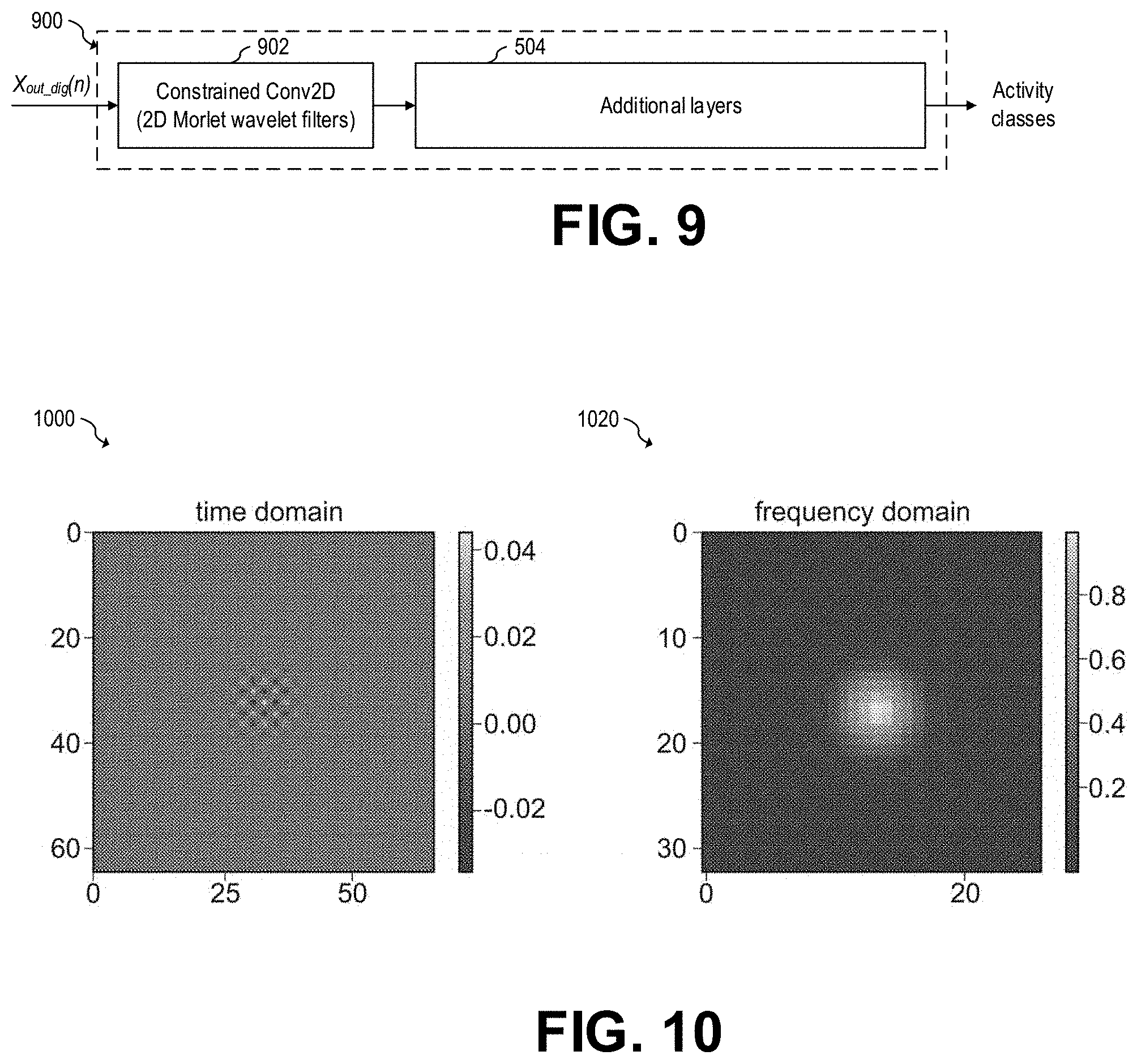 Patent US11774553 Figure 6 – Parametric CNN for radar processing