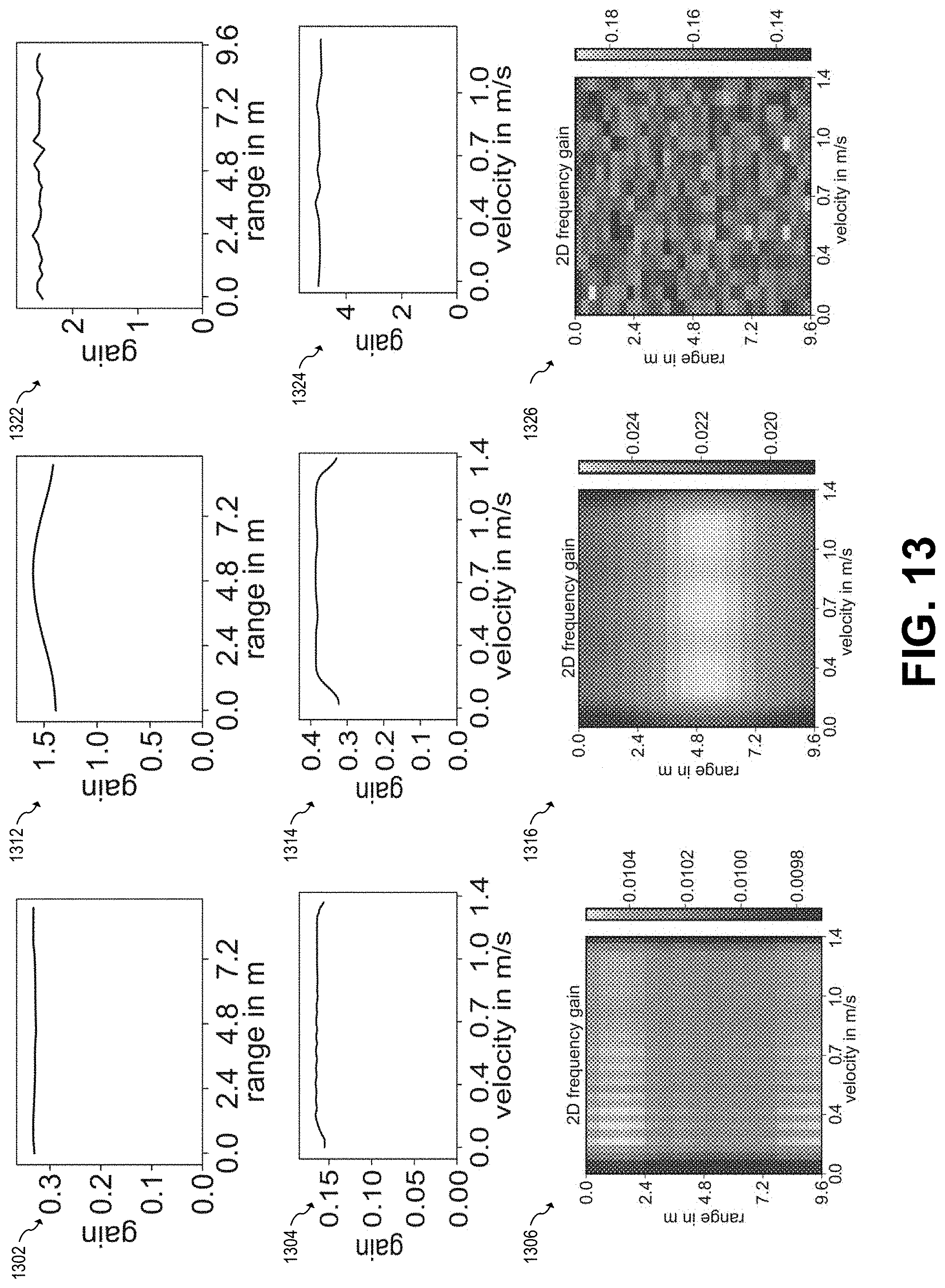Patent US11774553 Figure 8 – Parametric CNN for radar processing