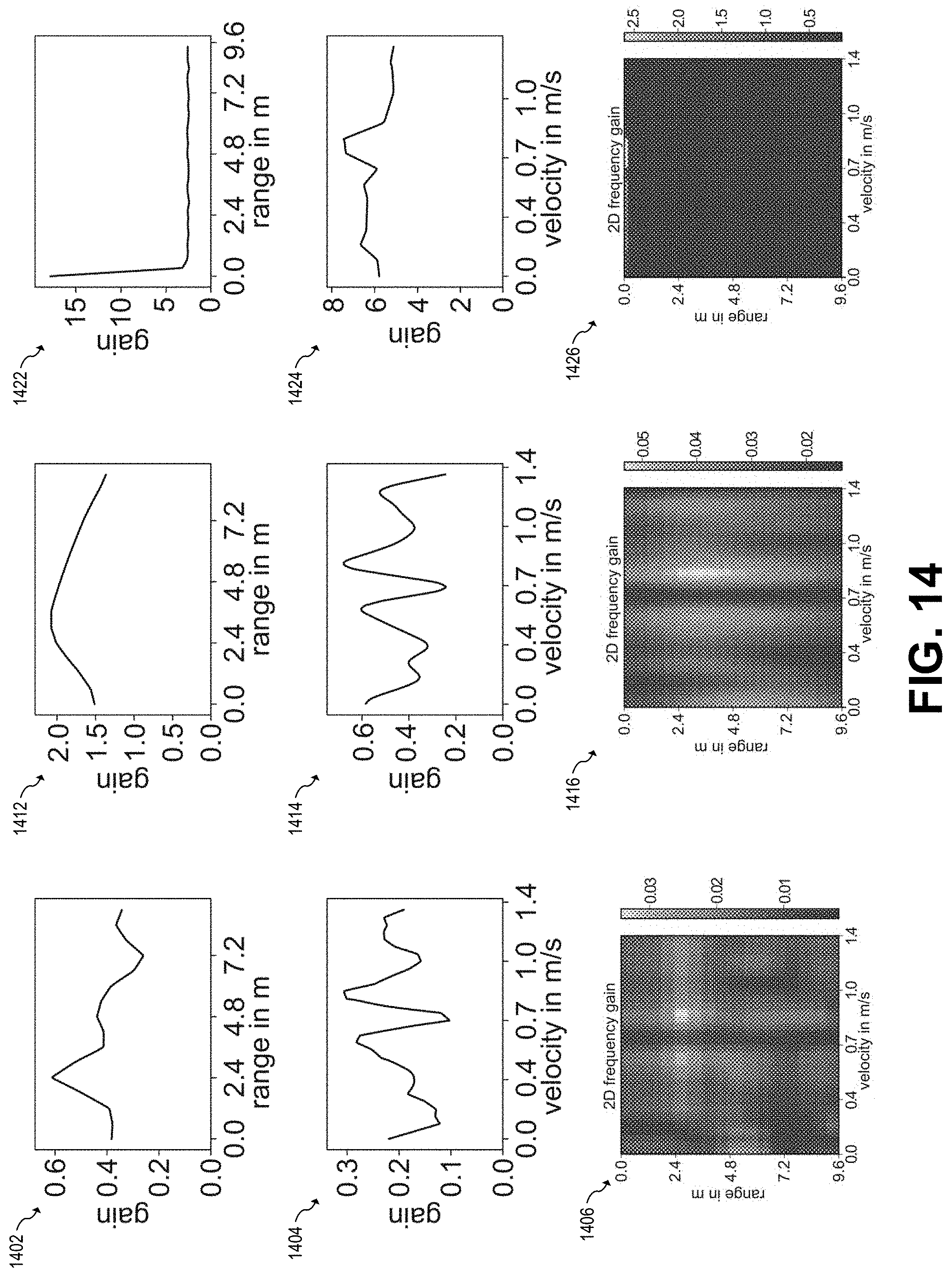 Patent US11774553 Figure 9 – Parametric CNN for radar processing