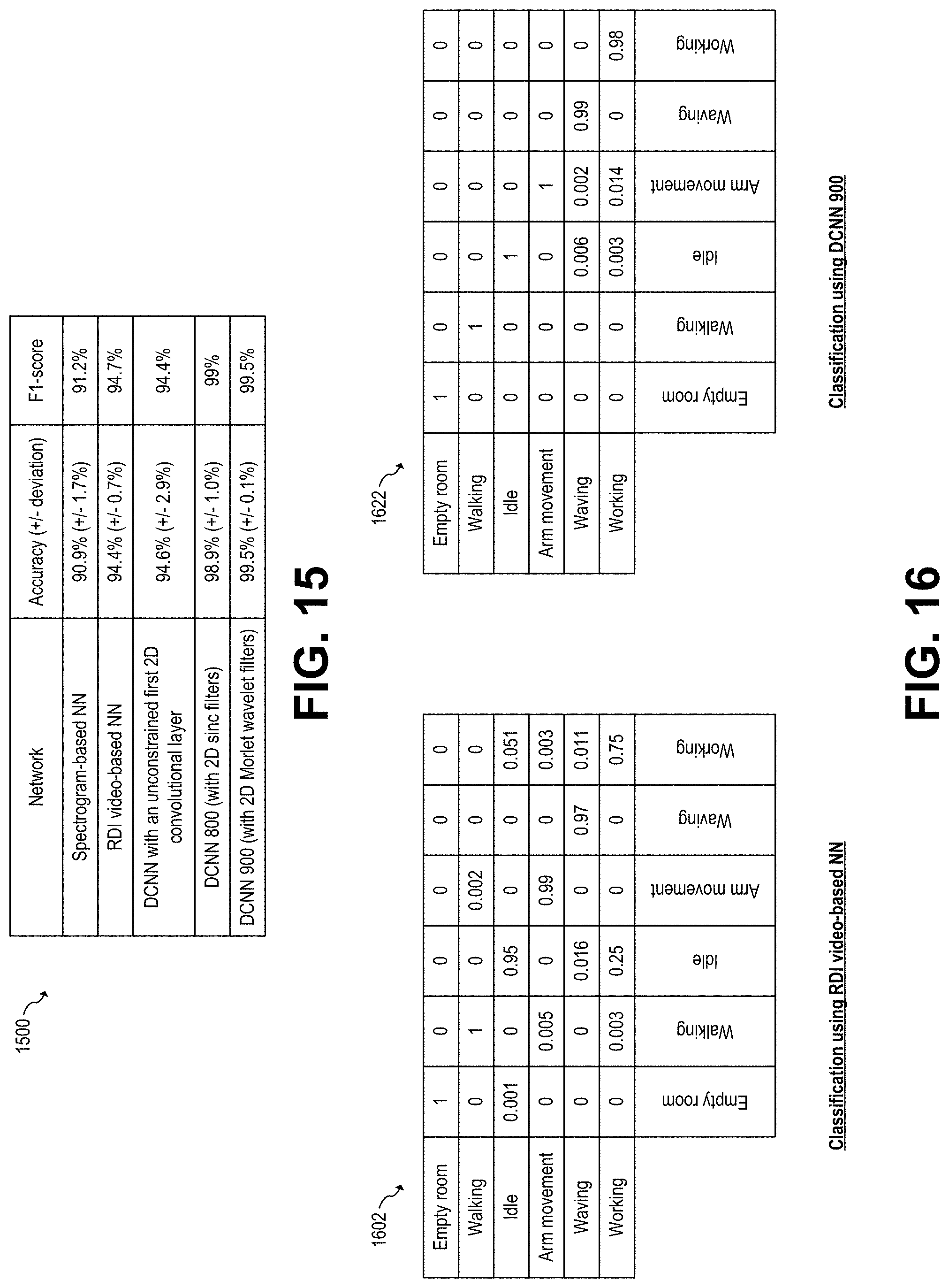 Patent US11774553 Figure 10 – Parametric CNN for radar processing