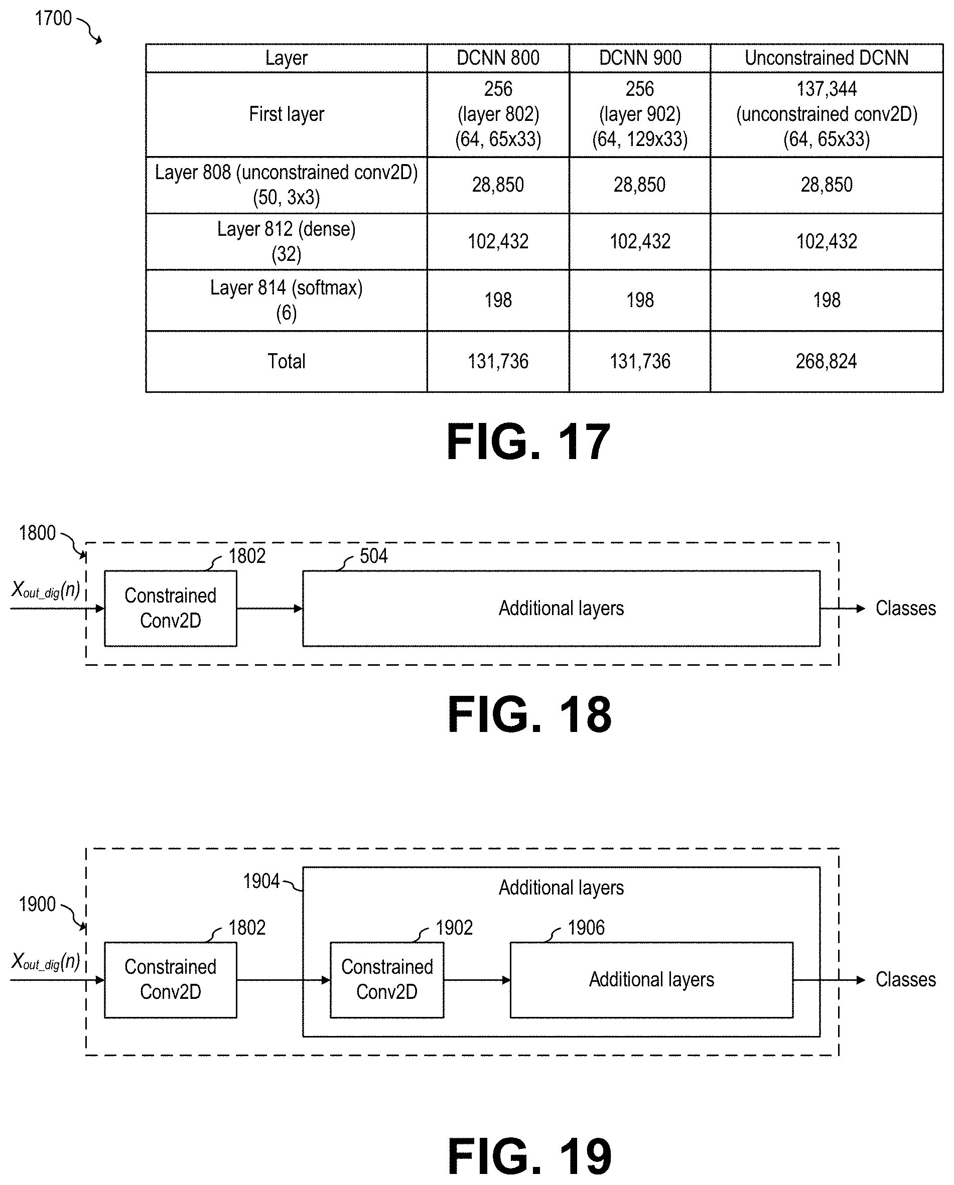 Patent US11774553 Figure 11 – Parametric CNN for radar processing