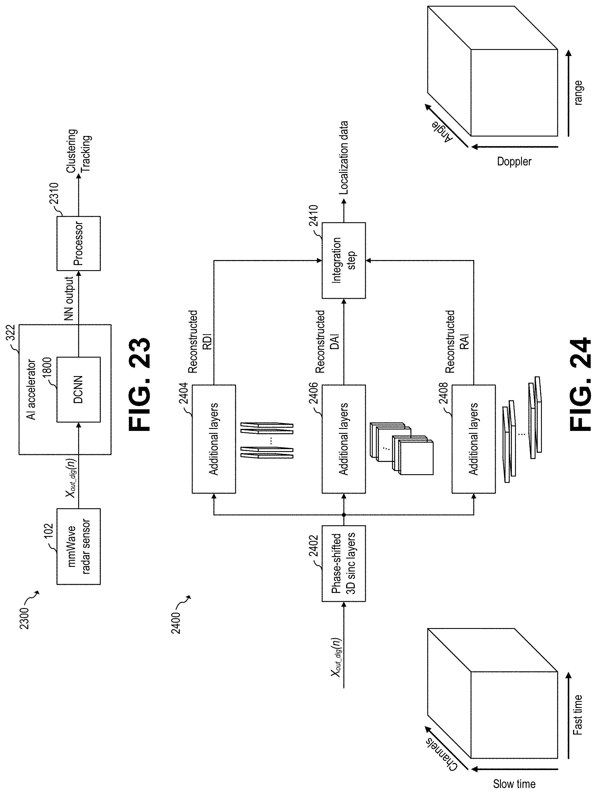 Patent US11774553 Figure 14 – Parametric CNN for radar processing