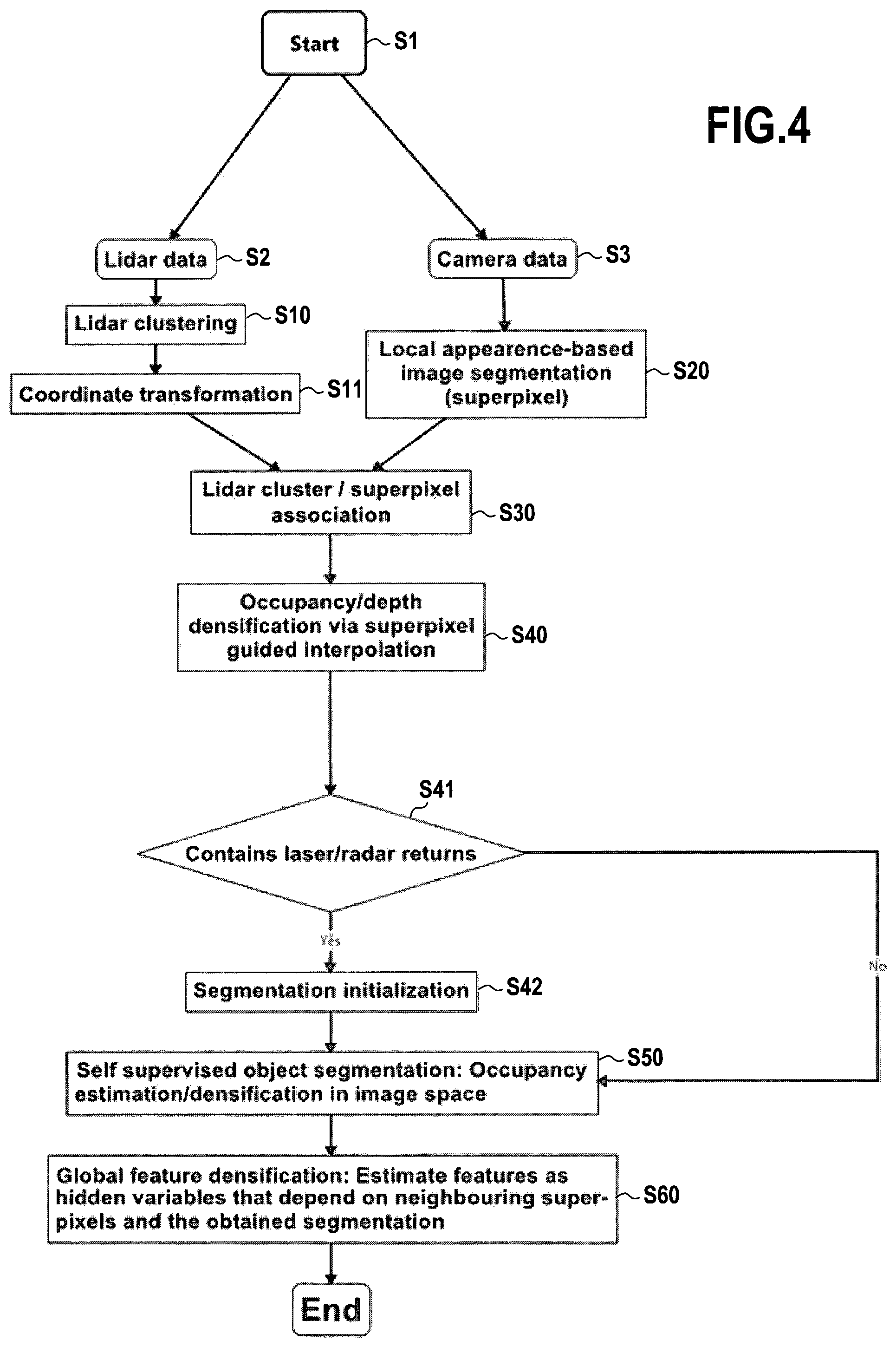 Patent US11774554 Figure 2 – Electronic device, system and method for augmenting image data of a passive optical sensor