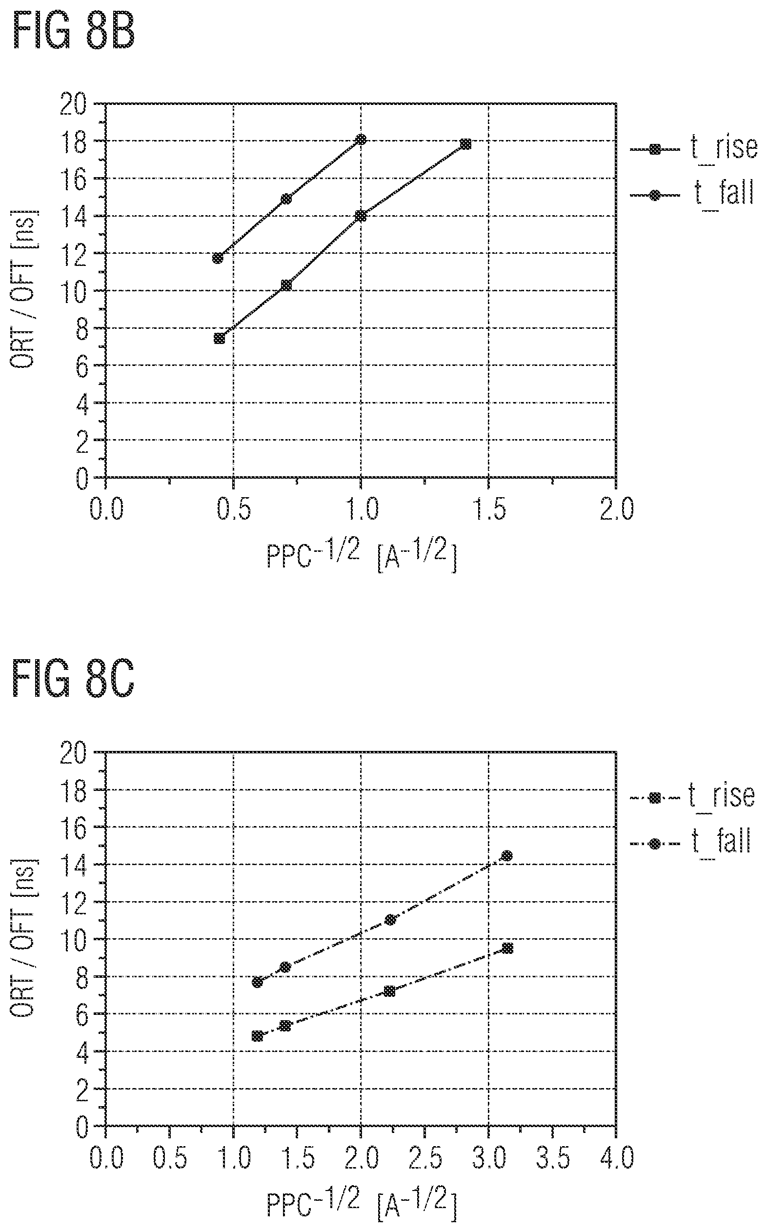 Patent US11774555 Figure 6 – Measuring system, use of at least one individually operable LED lighting unit as a sender unit in a measuring system, method for operating a measuring system and lighting source having a measuring system