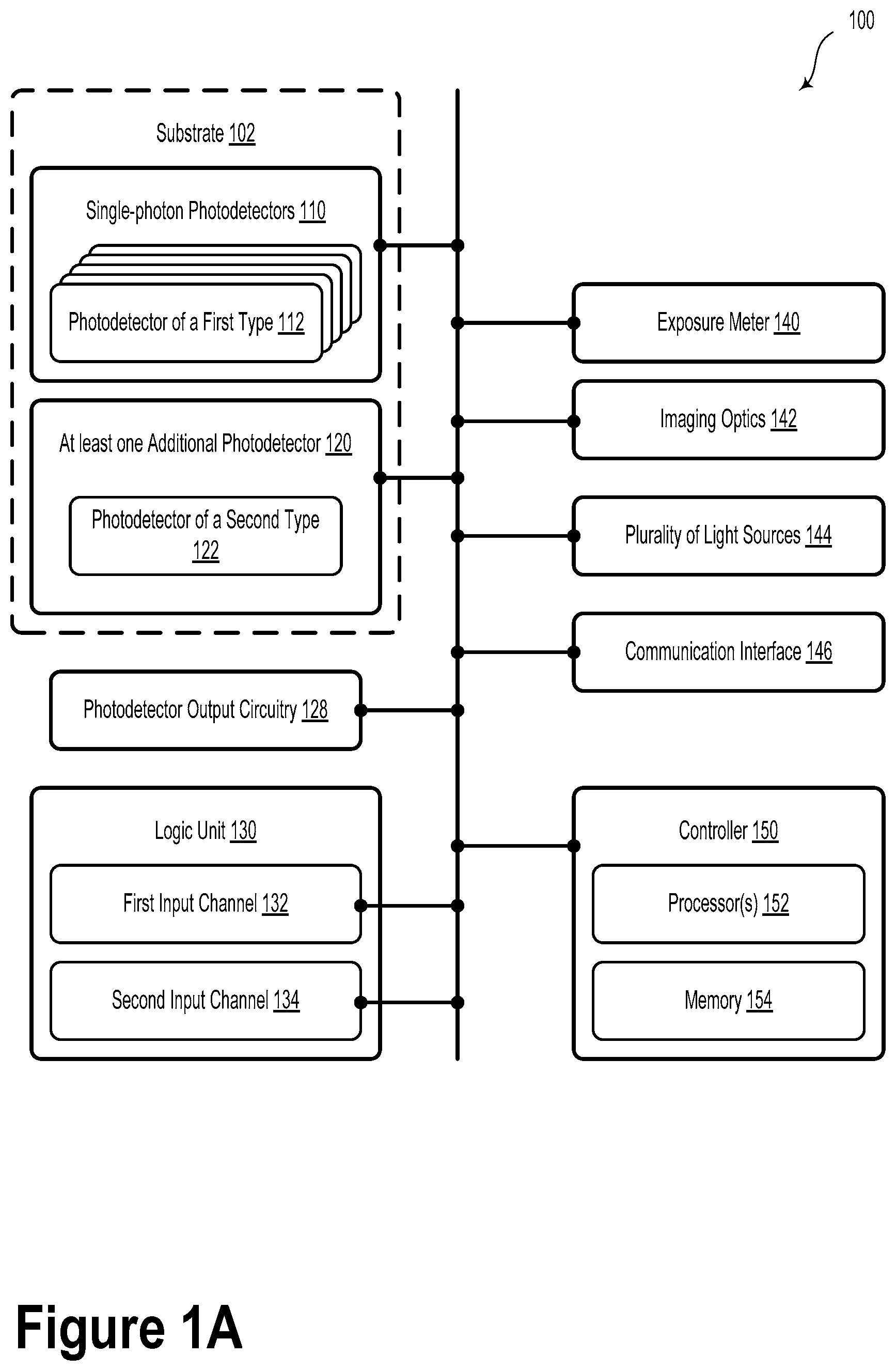 Patent US11774556 Figure 1 – Combination photodetector arrays for extended dynamic range